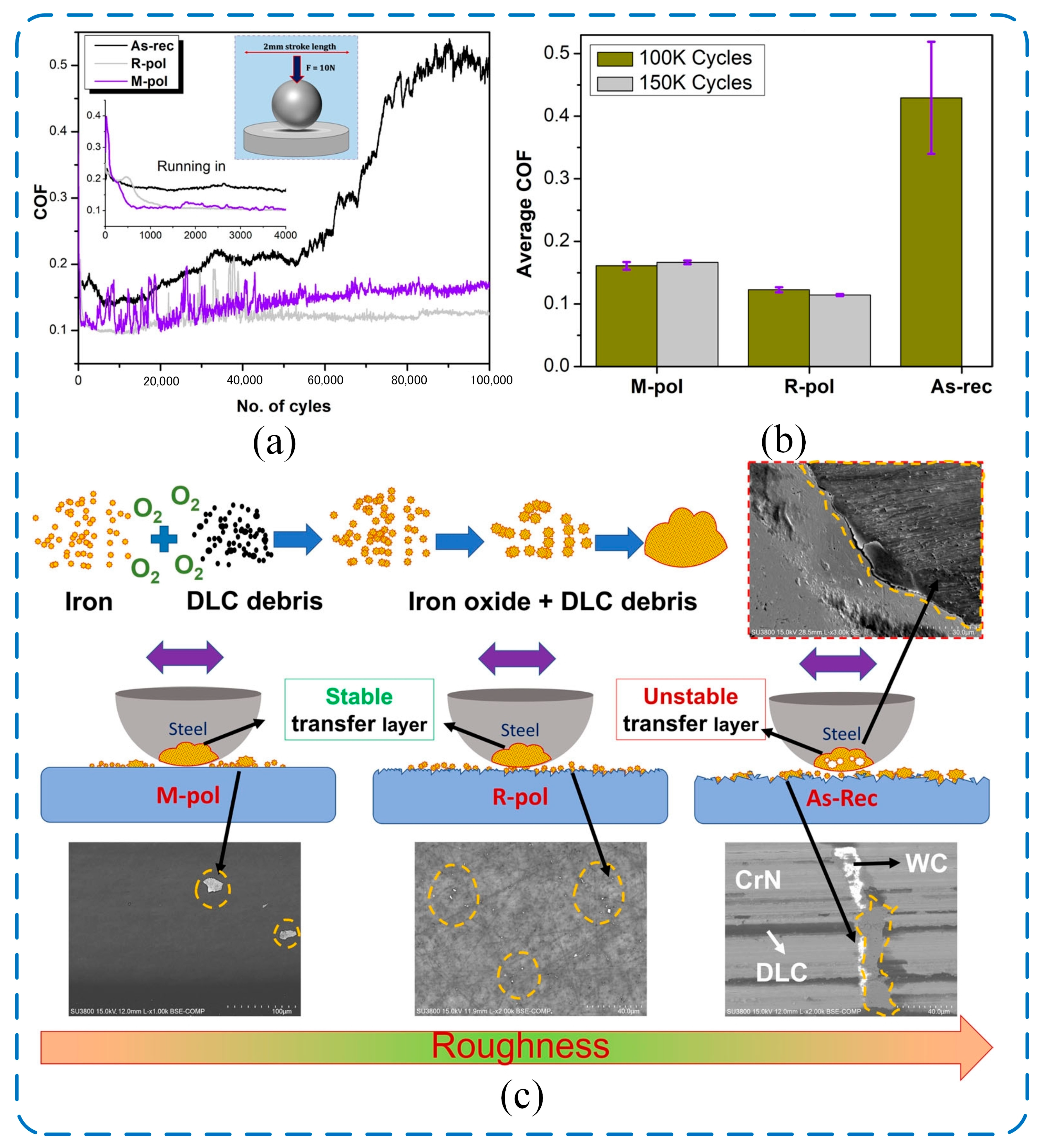 Lubricants 13 00257 g007