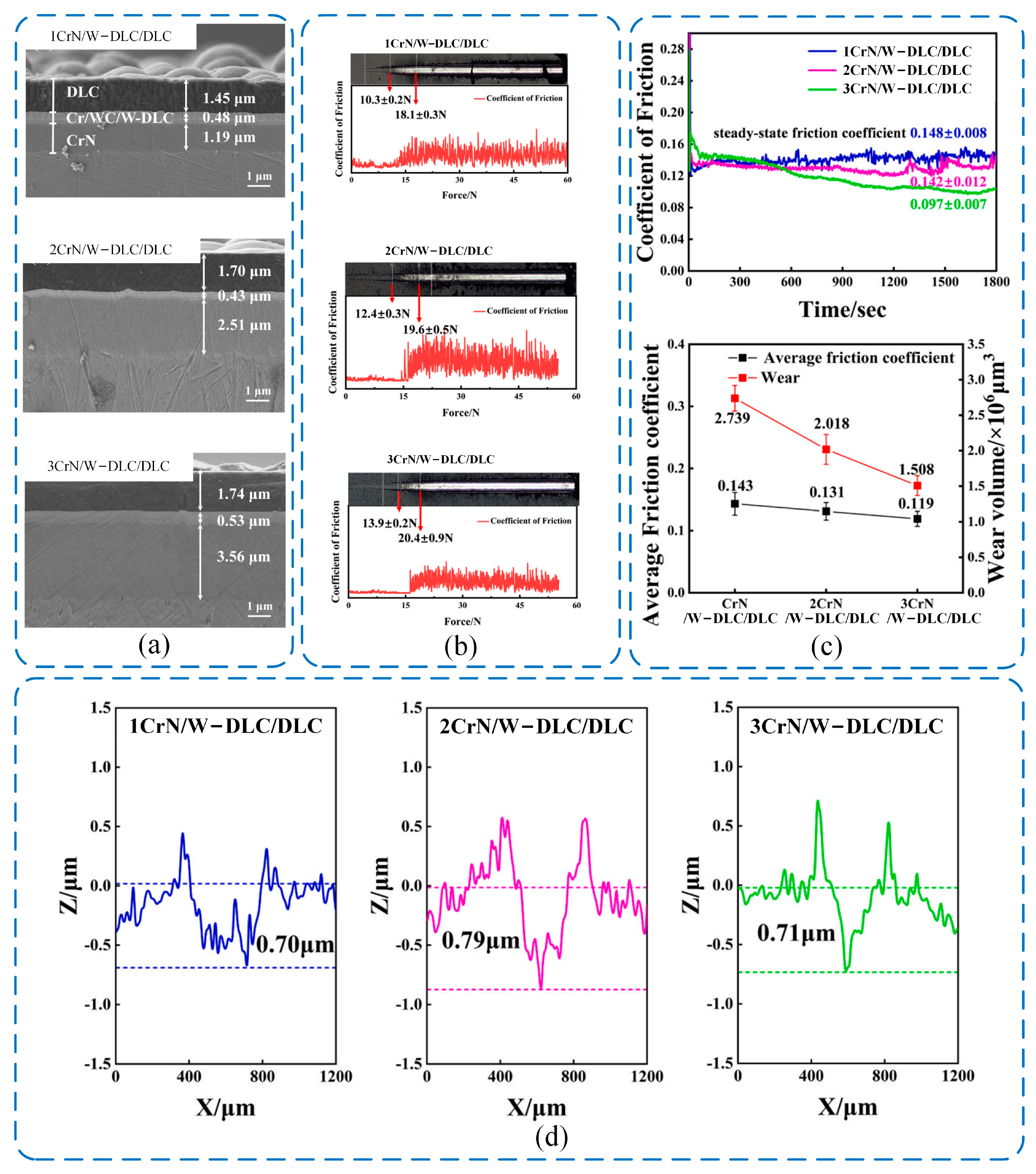 Lubricants 13 00257 g015