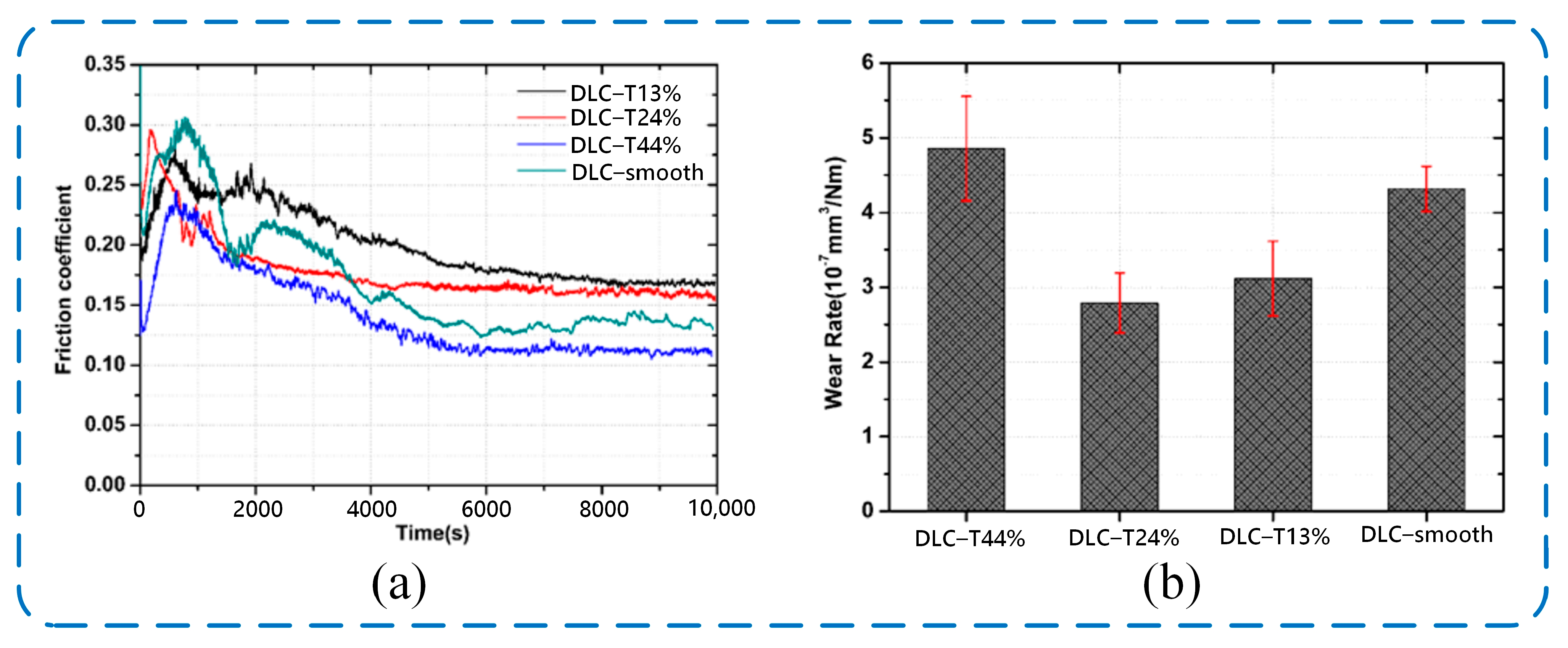 Lubricants 13 00257 g016