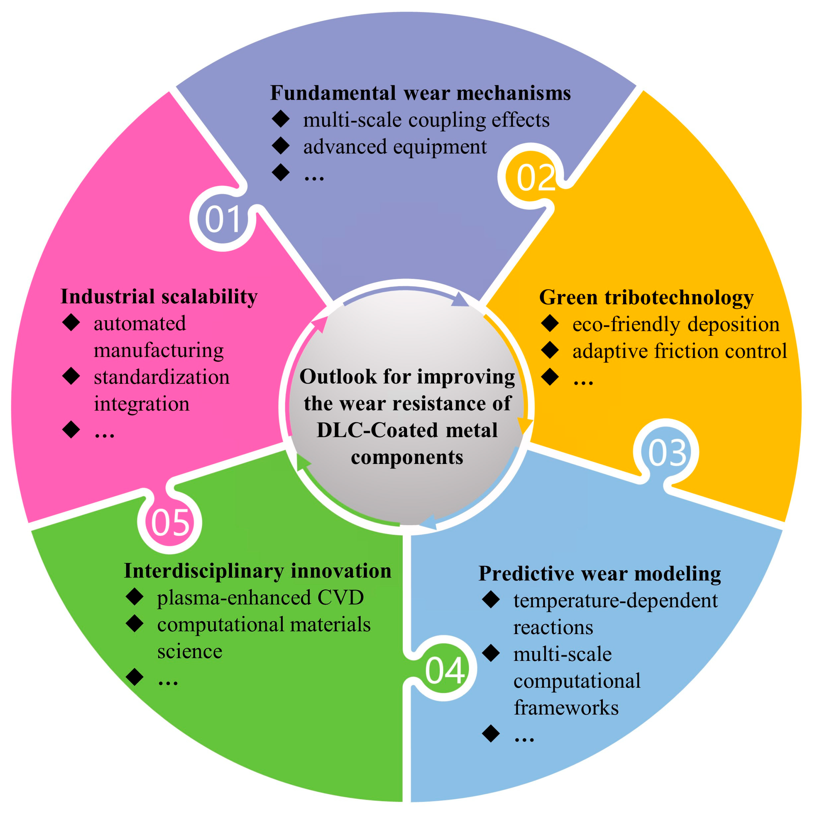 Lubricants 13 00257 g017