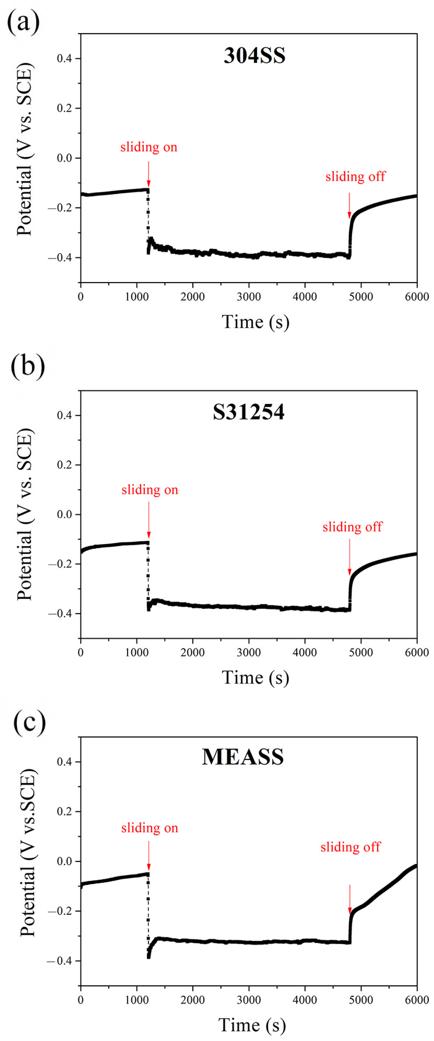 Lubricants 13 00260 g001