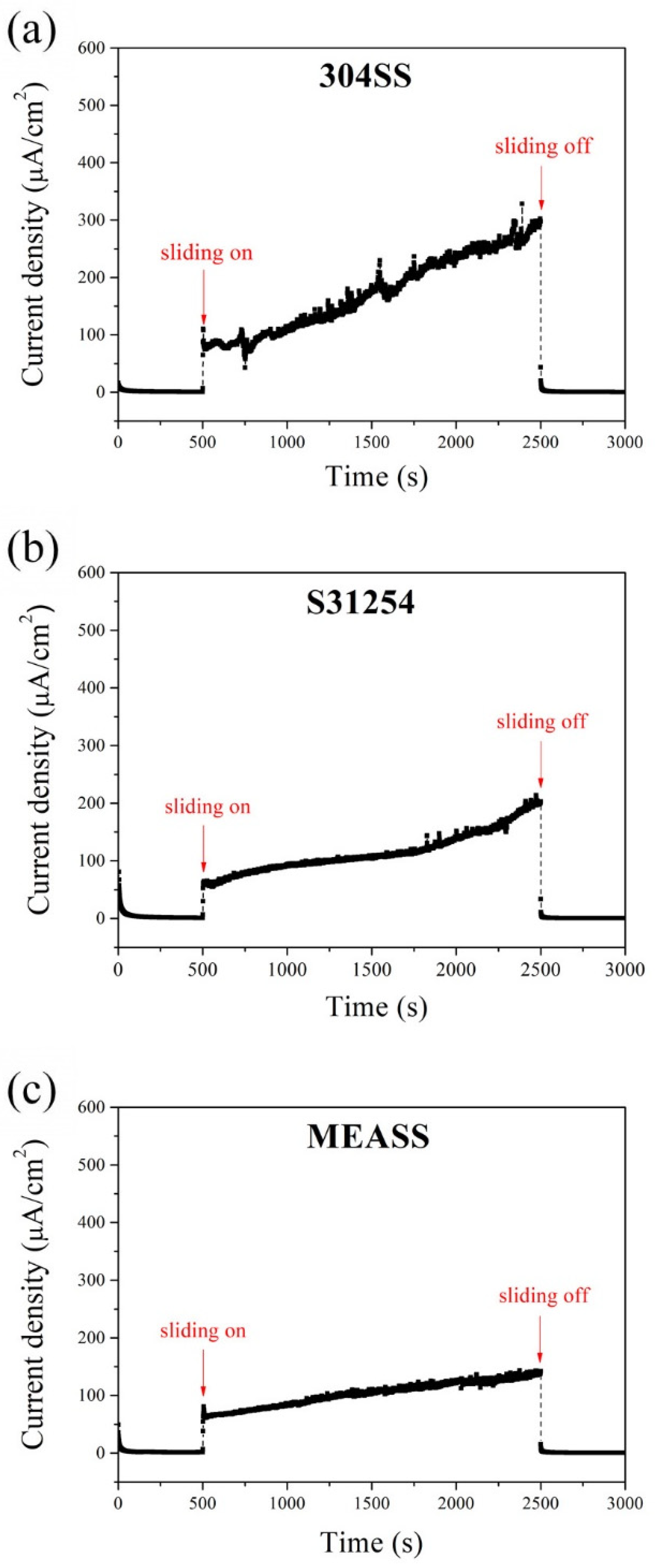 Lubricants 13 00260 g002