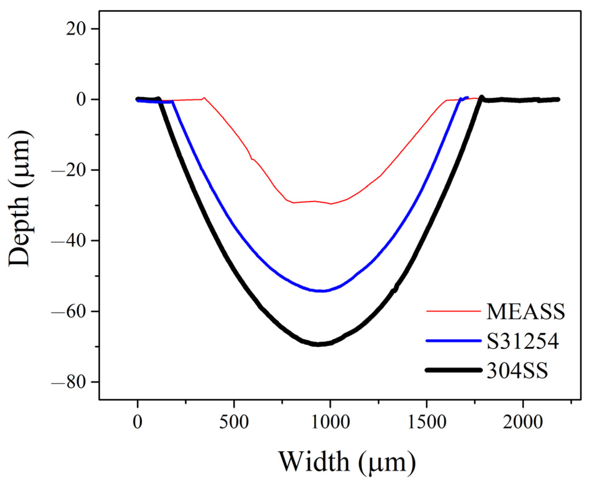 Lubricants 13 00260 g008