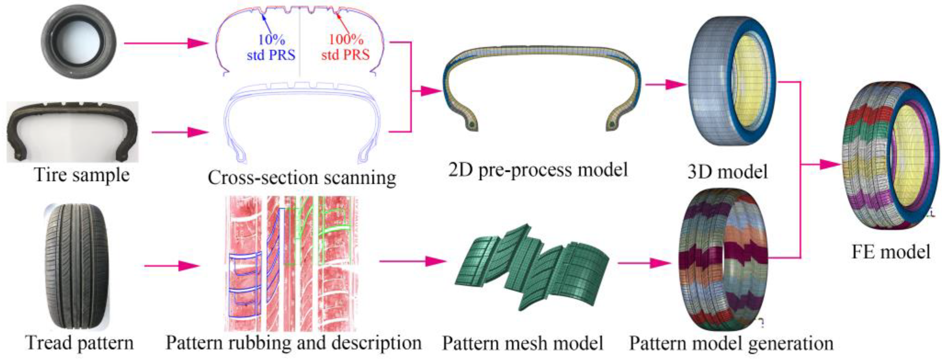 Lubricants 13 00261 g001