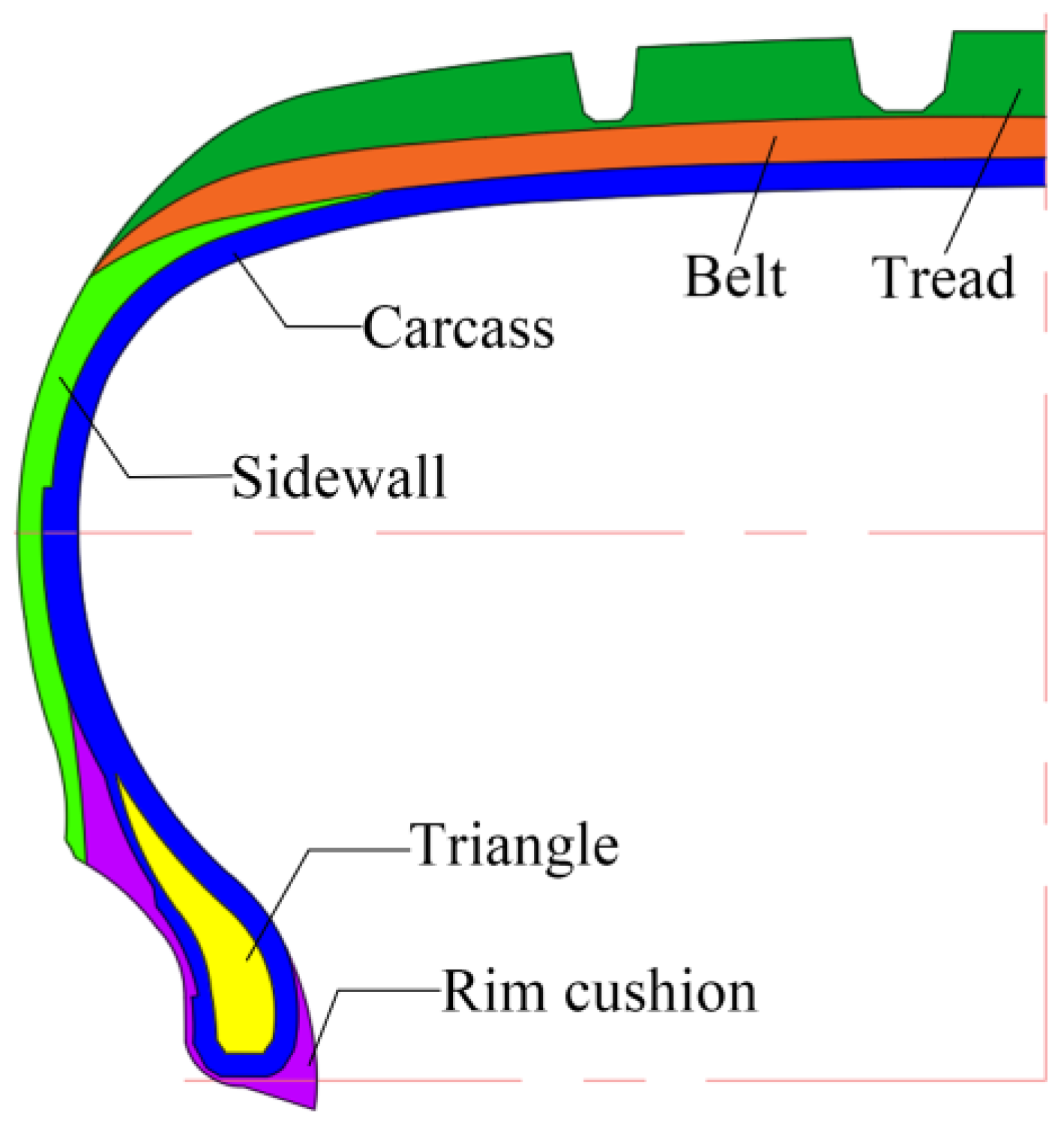 Lubricants 13 00261 g002