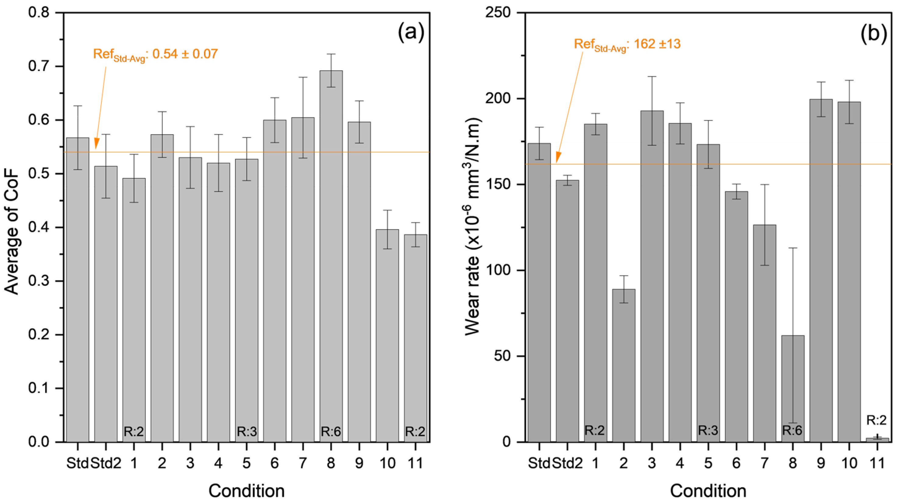 Lubricants 13 00264 g007