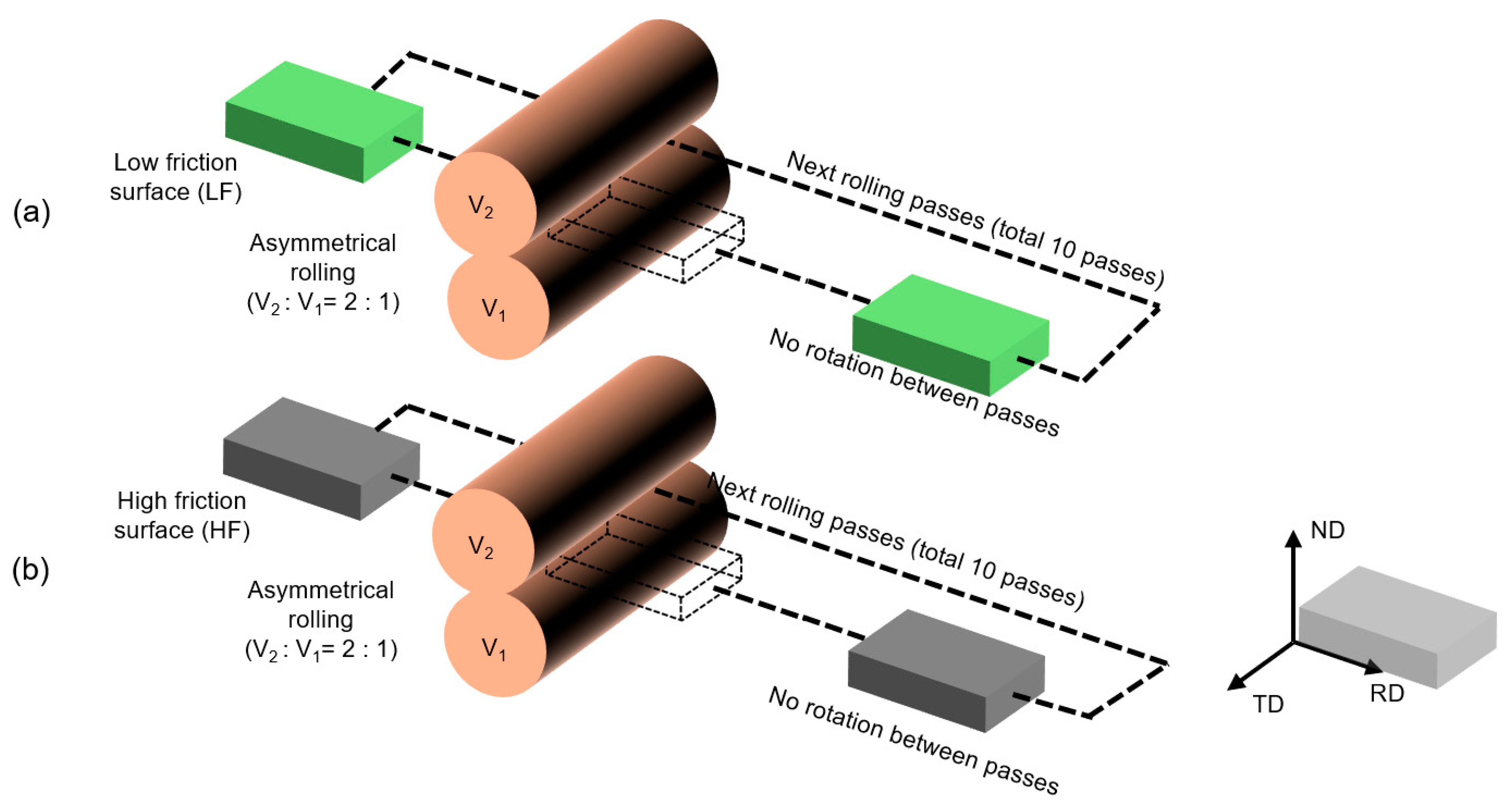 Lubricants 13 00265 g001