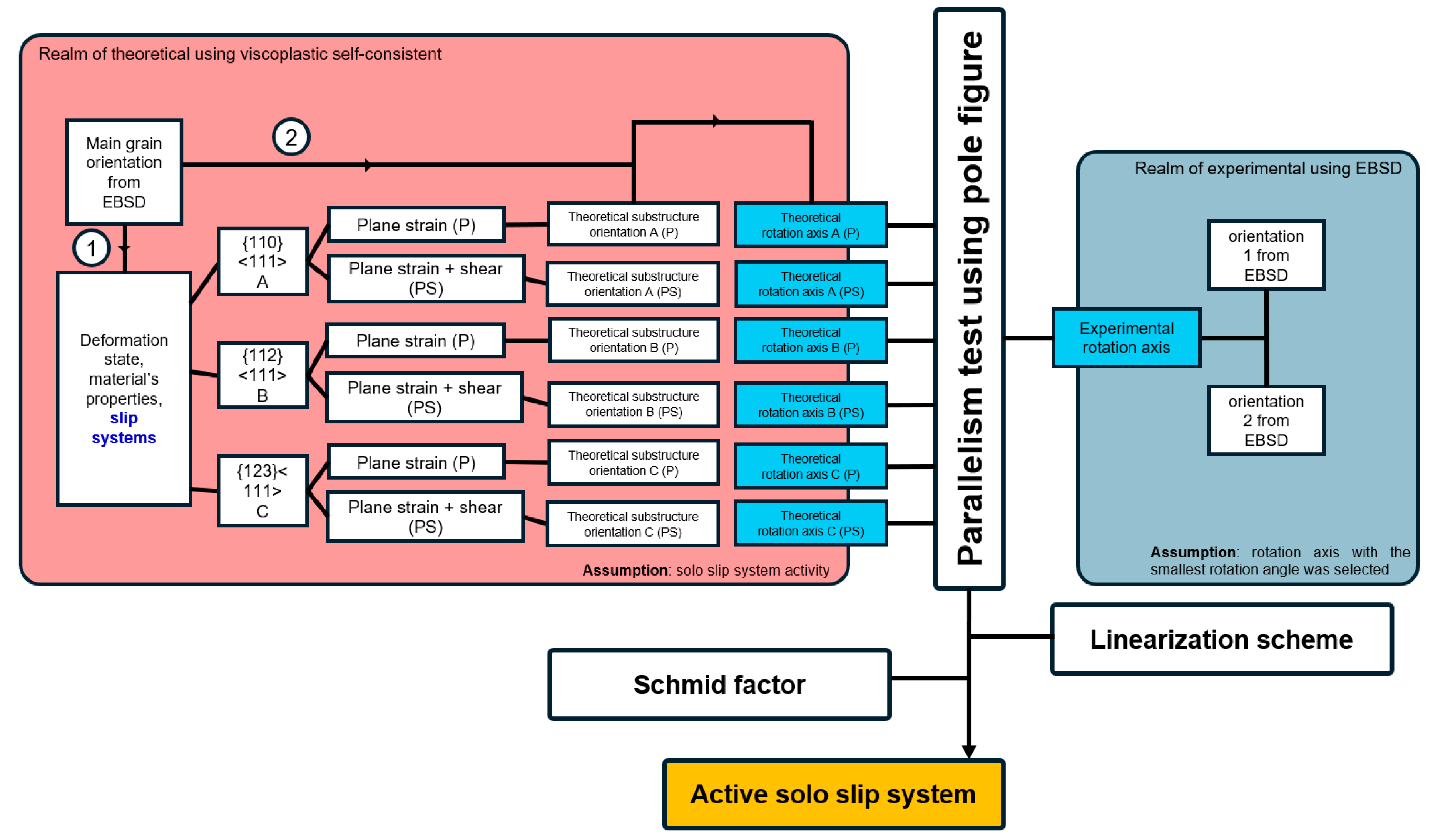 Lubricants 13 00265 g002
