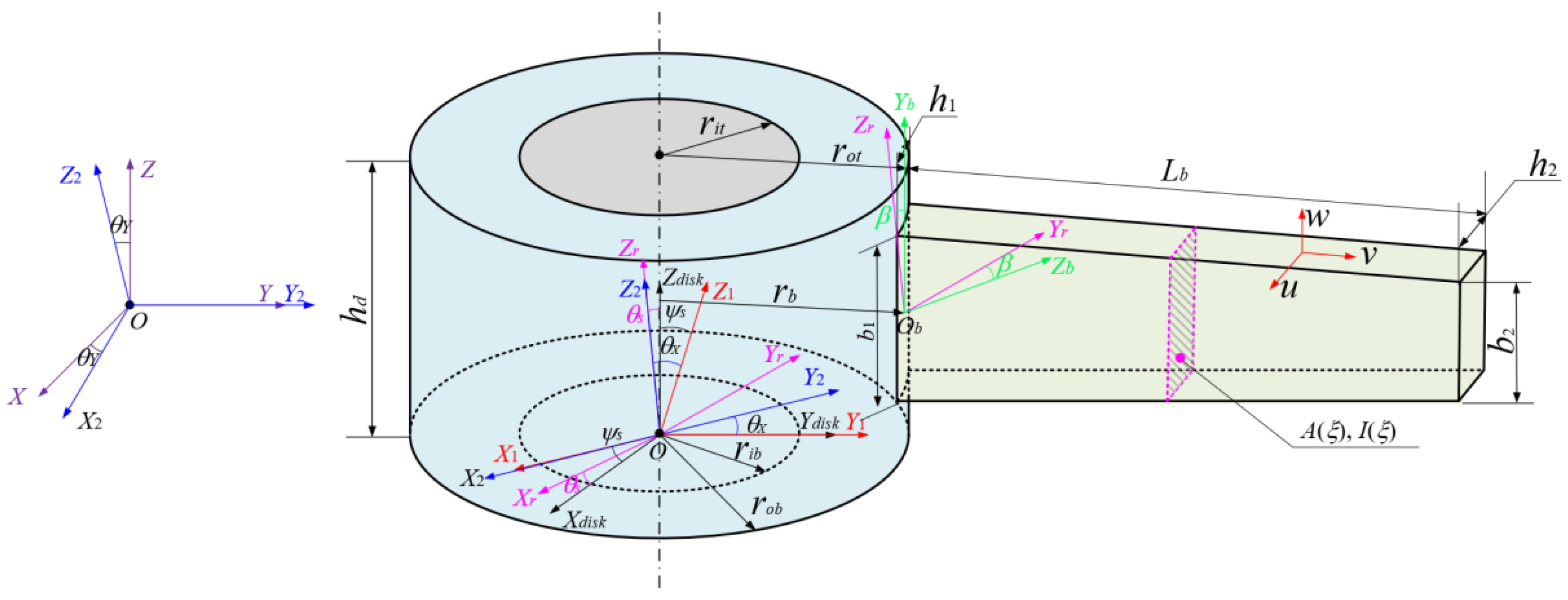 Lubricants 13 00266 g004