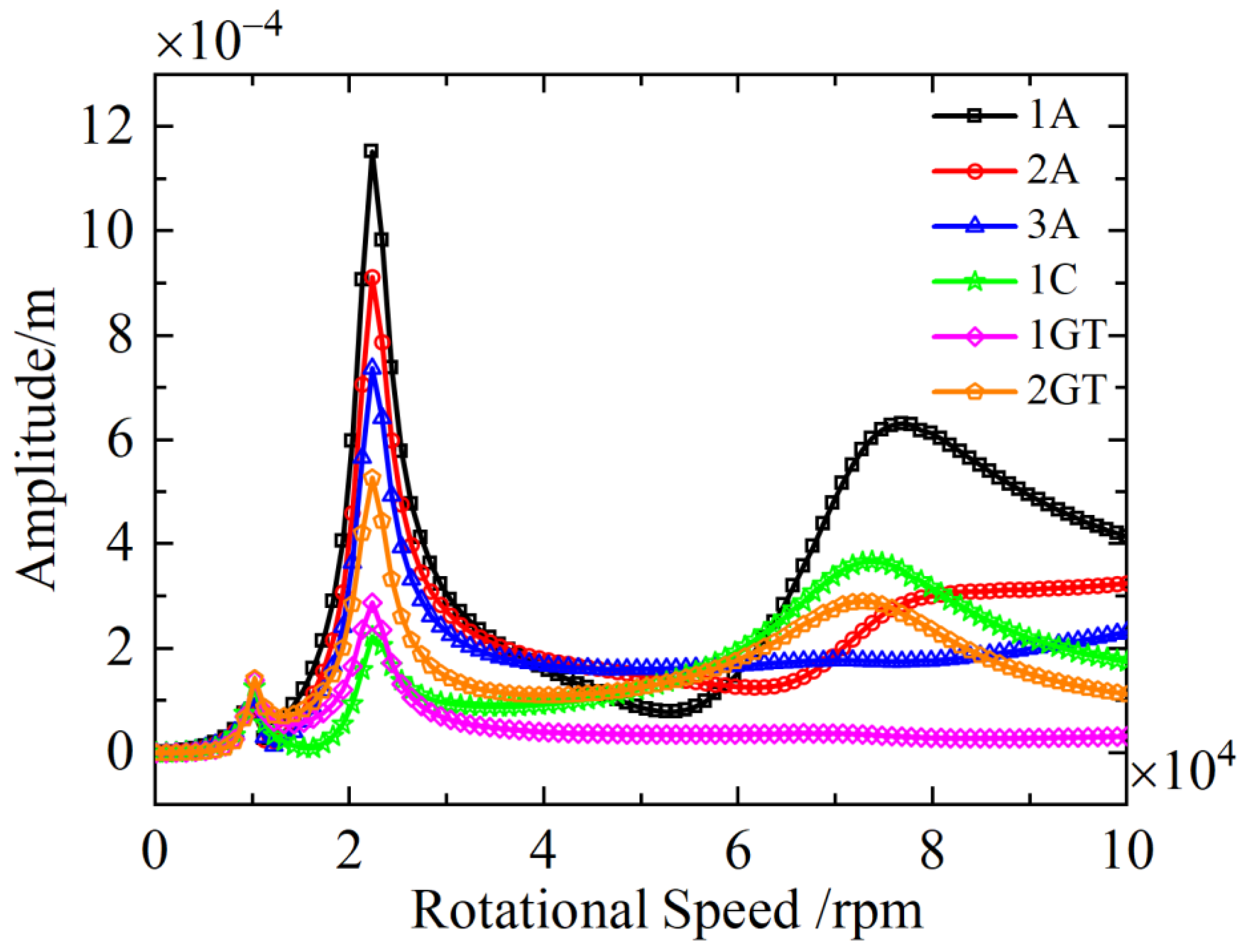 Lubricants 13 00266 g010