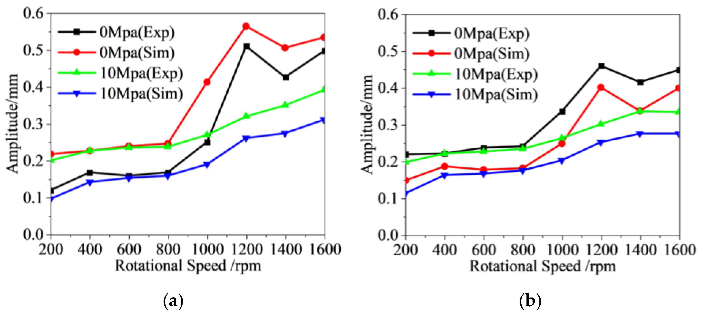 Lubricants 13 00266 g023