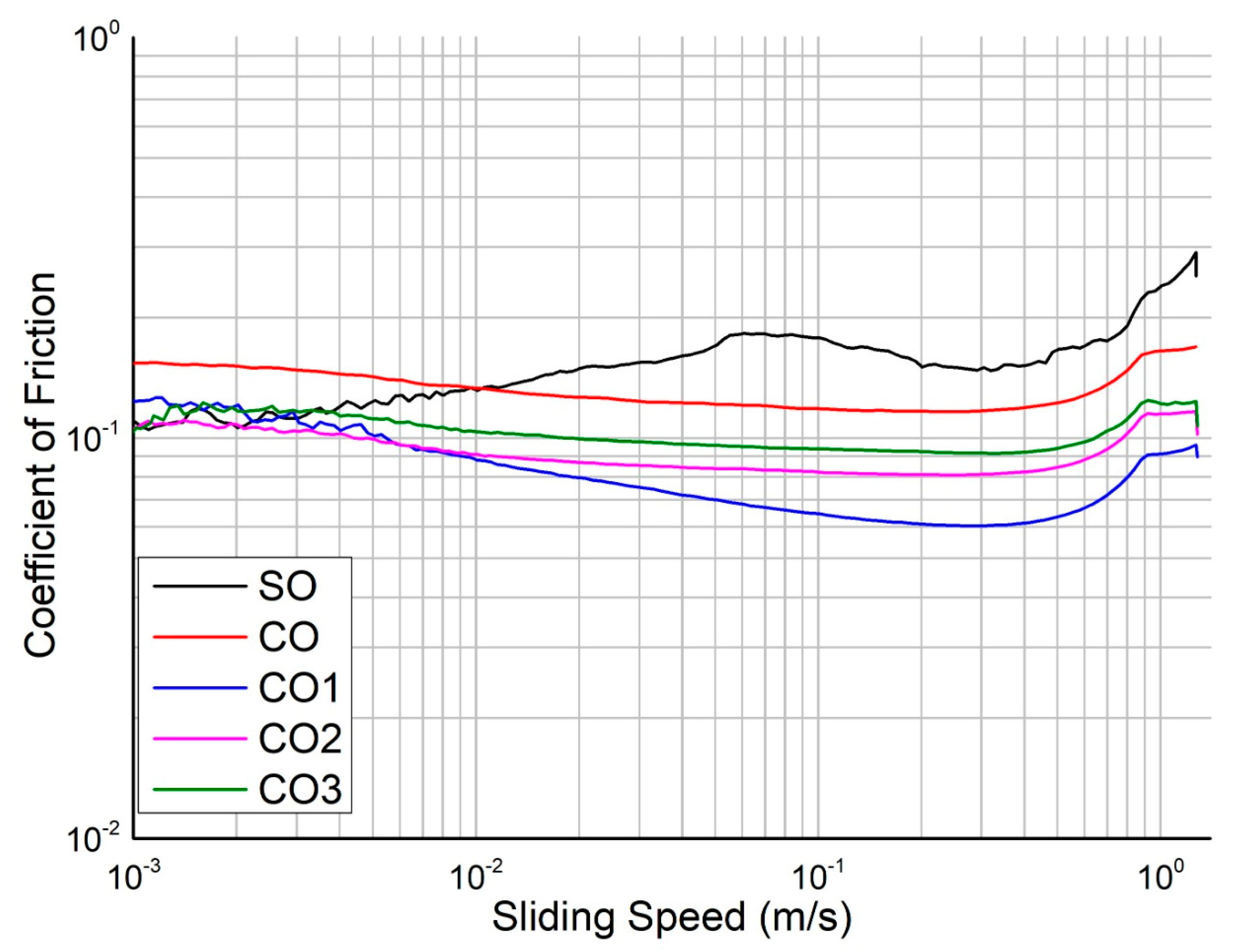Lubricants 13 00267 g009
