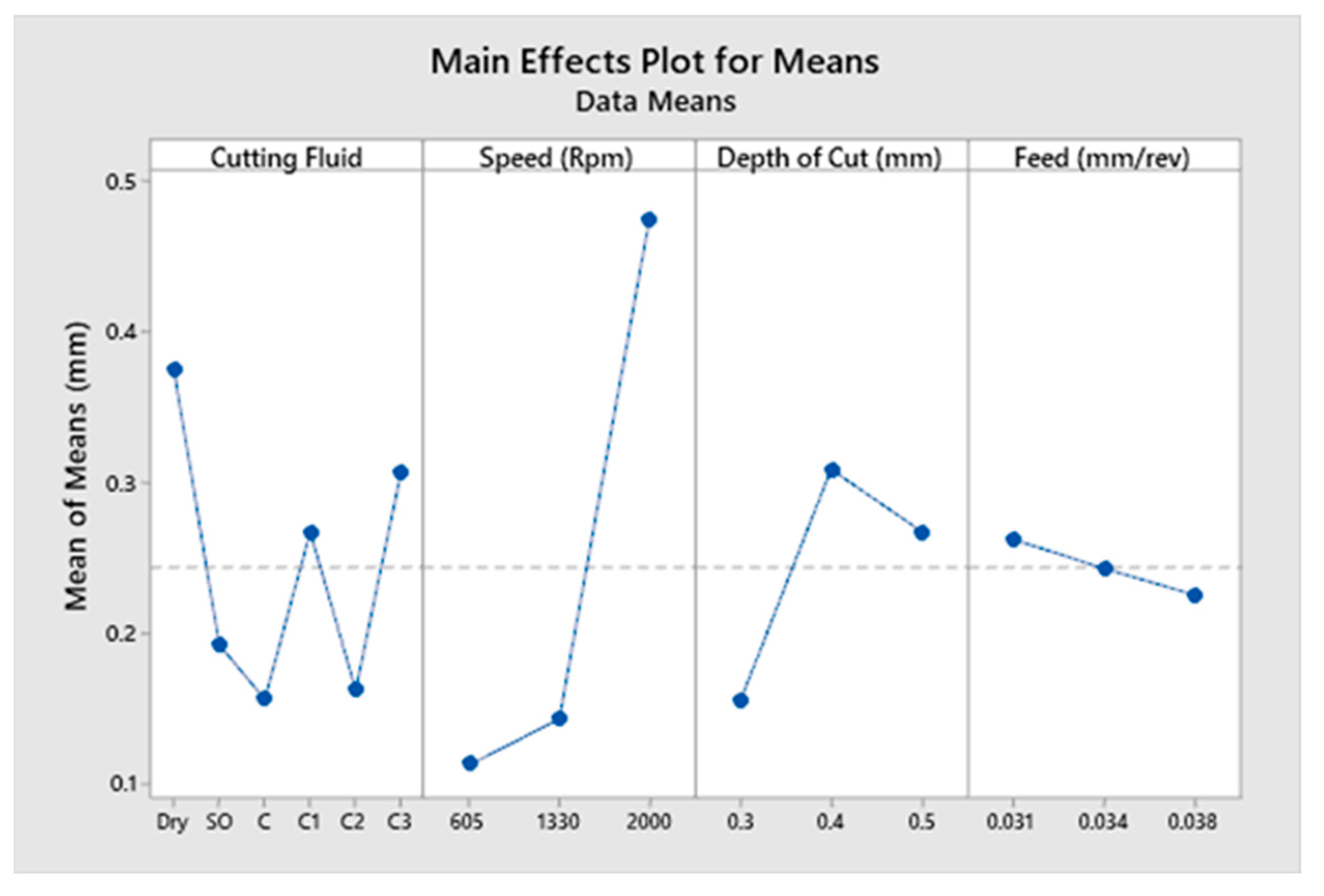 Lubricants 13 00267 g012