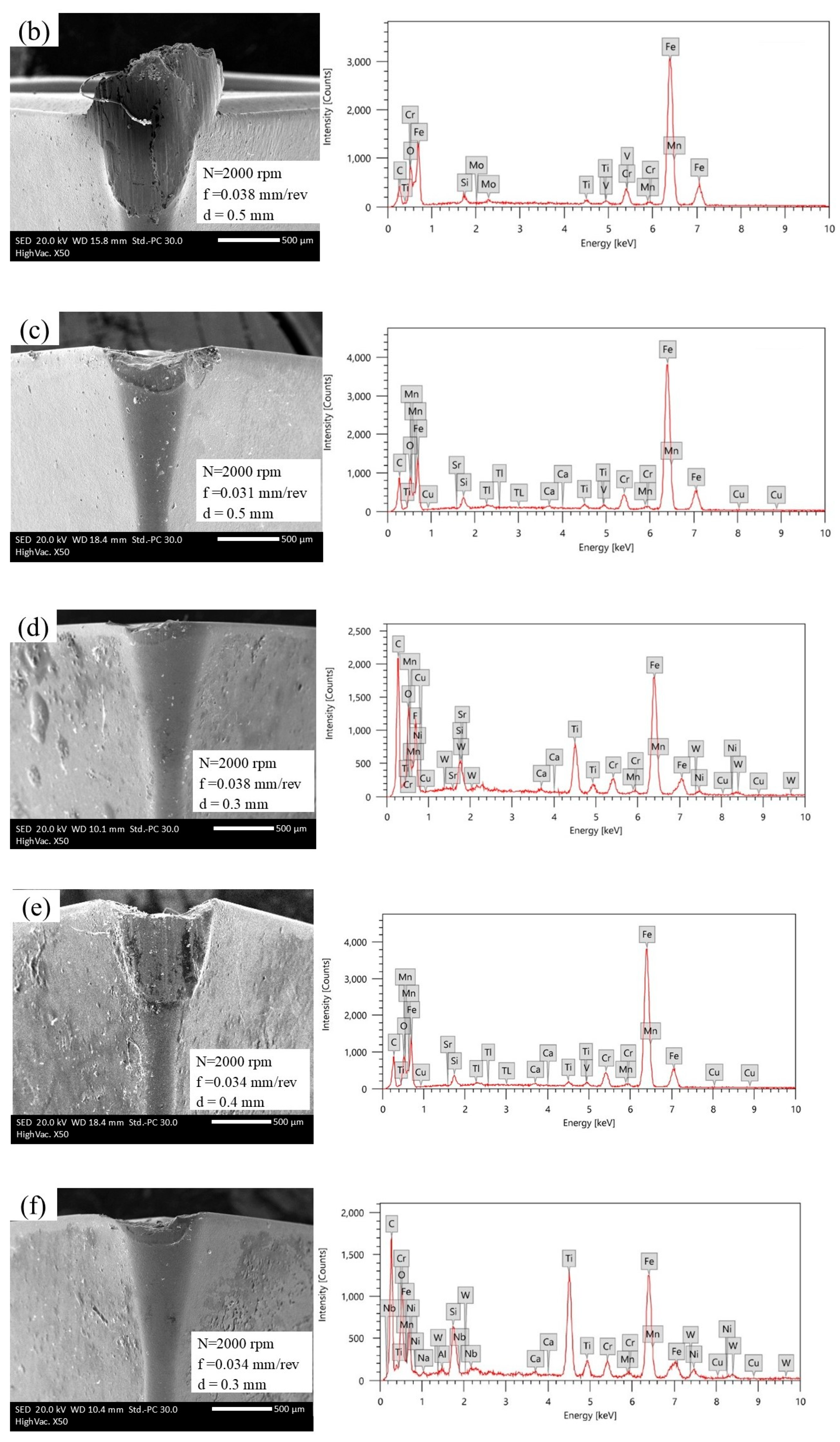 Lubricants 13 00267 g013b