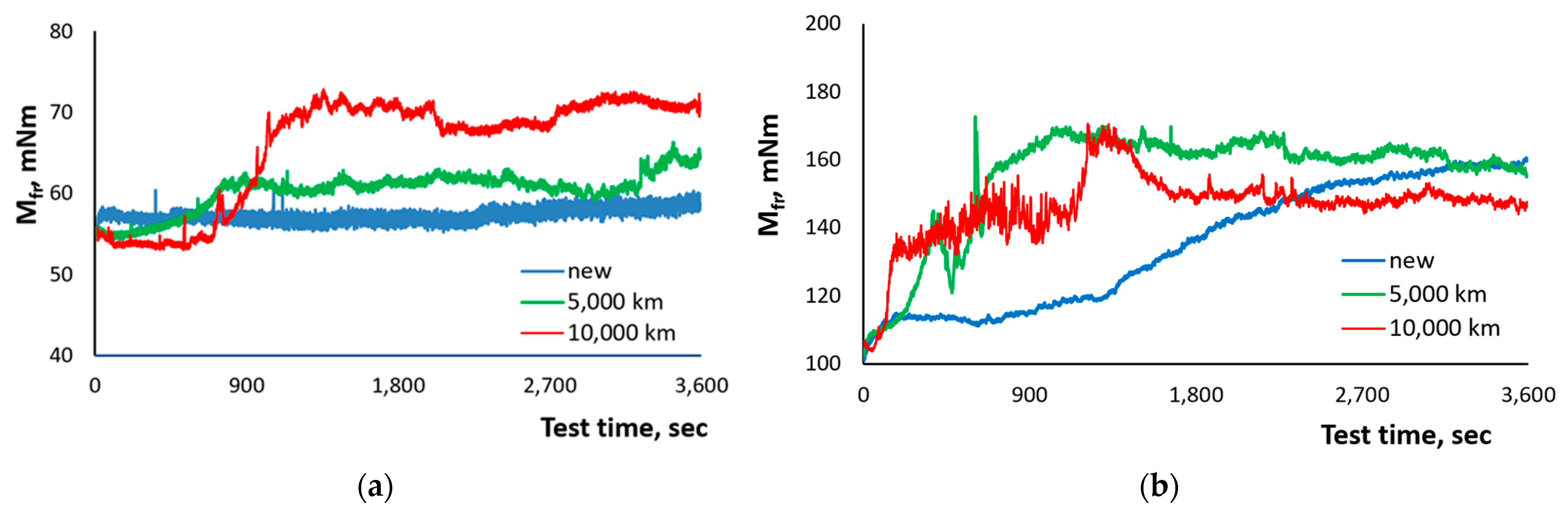 Lubricants 13 00268 g002a Lubricants 13 00268 g002a