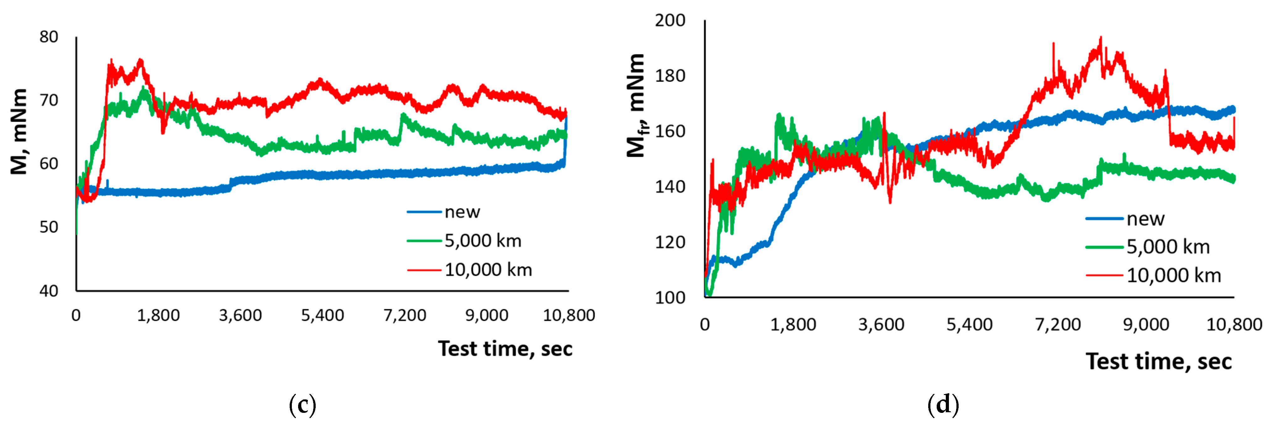 Lubricants 13 00268 g002b Lubricants 13 00268 g002b