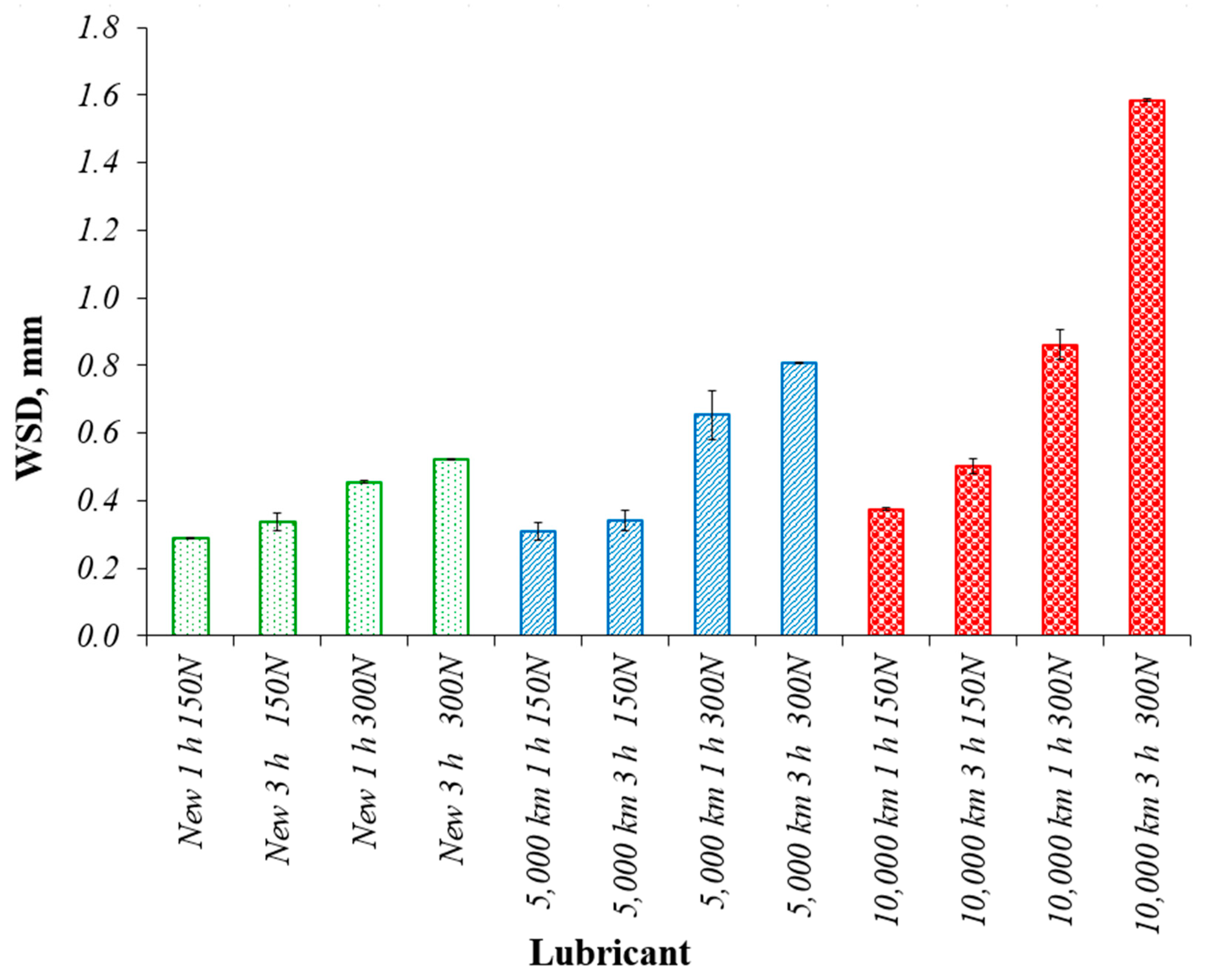 Lubricants 13 00268 g003 Lubricants 13 00268 g003
