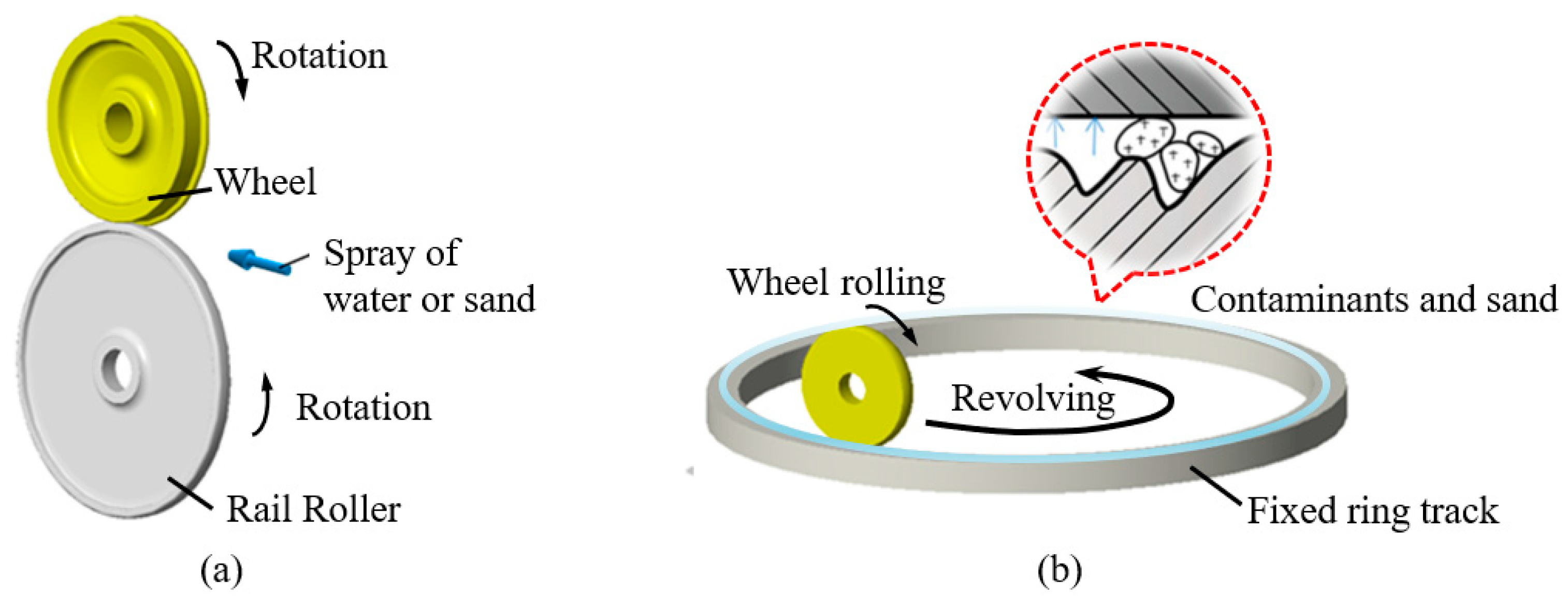 Lubricants 13 00270 g001