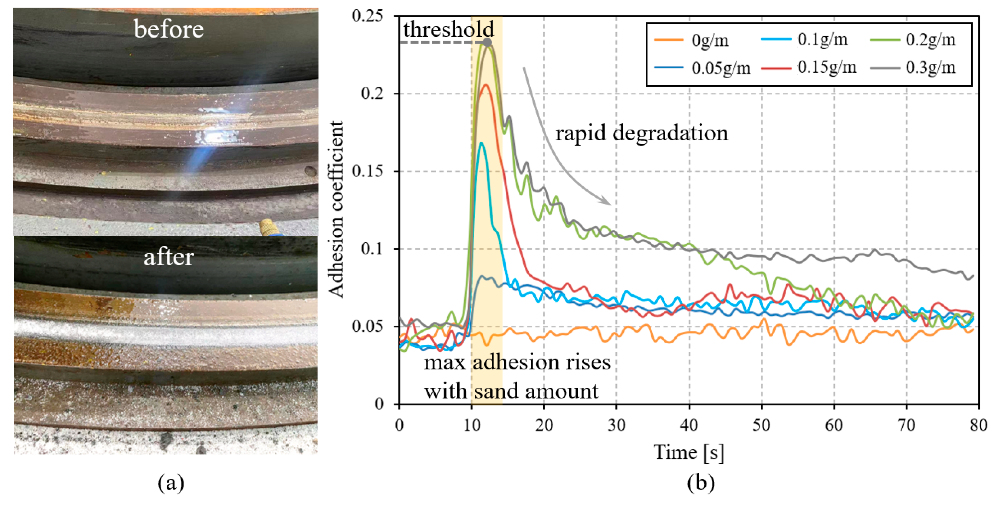 Lubricants 13 00270 g005