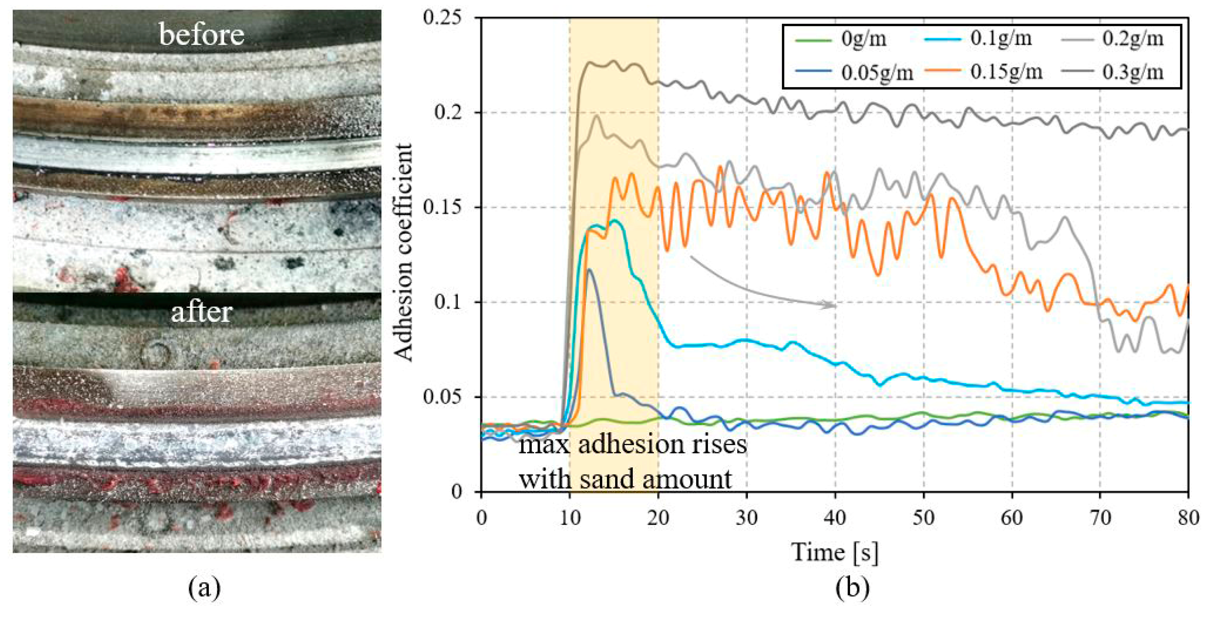 Lubricants 13 00270 g007