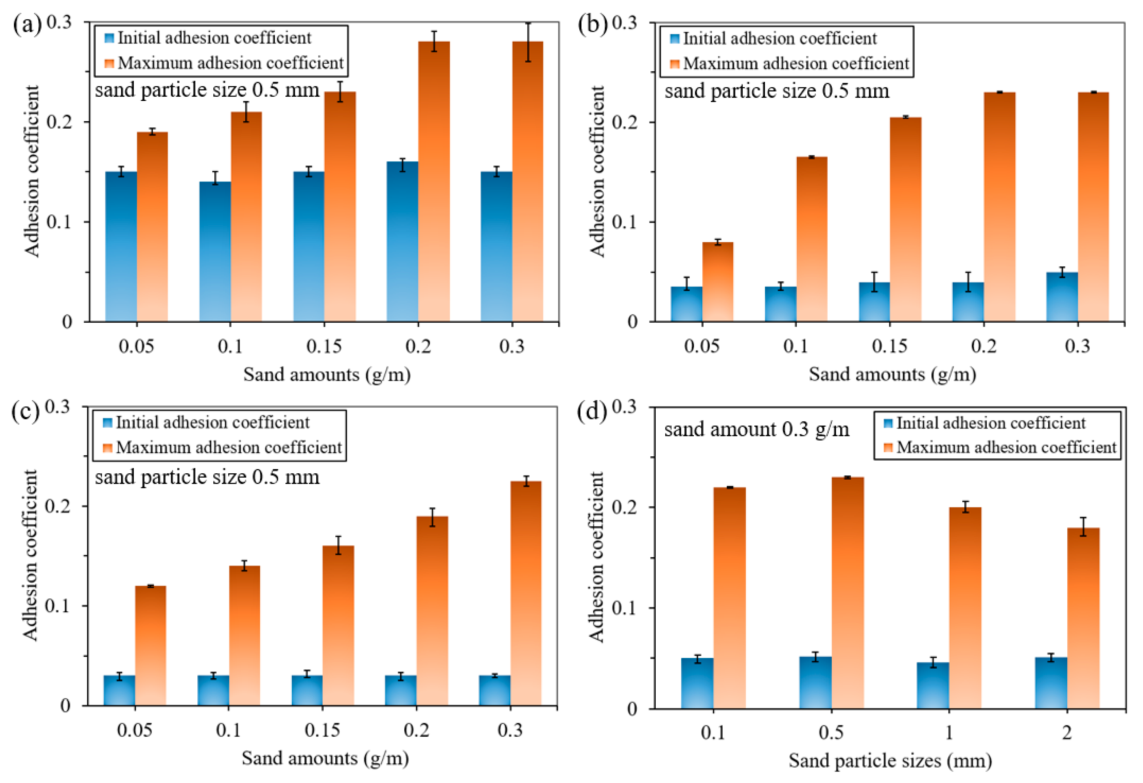 Lubricants 13 00270 g008