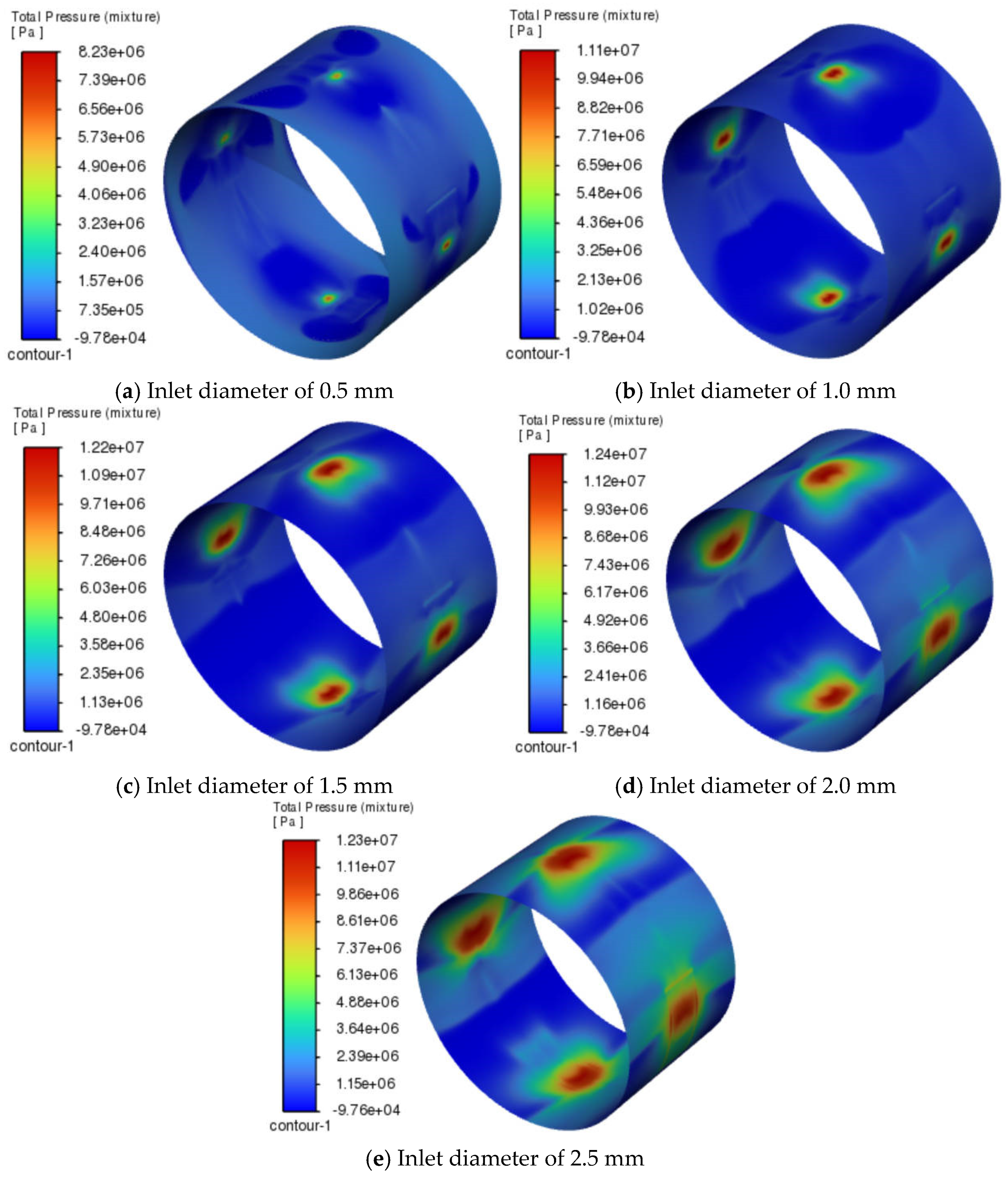 Lubricants 13 00271 g006