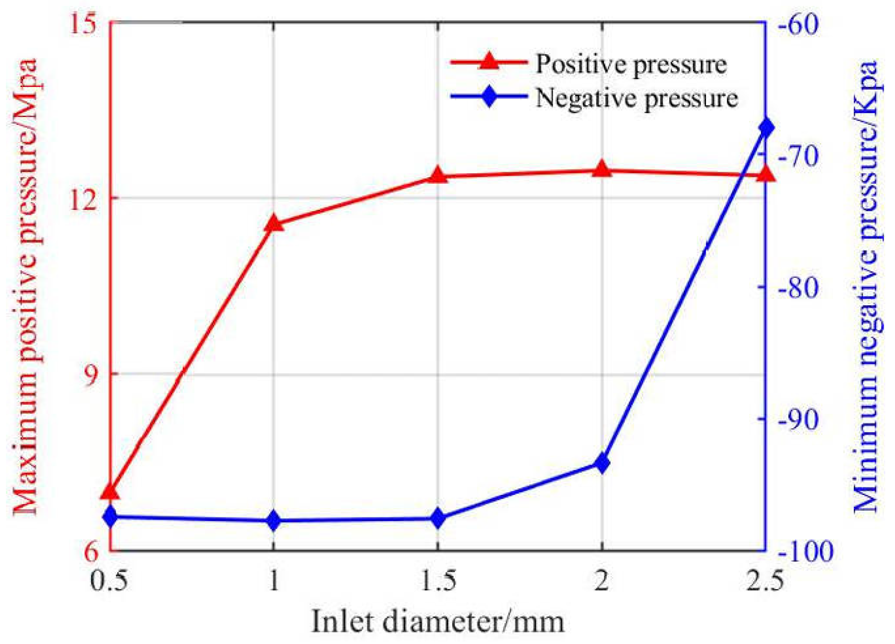 Lubricants 13 00271 g008