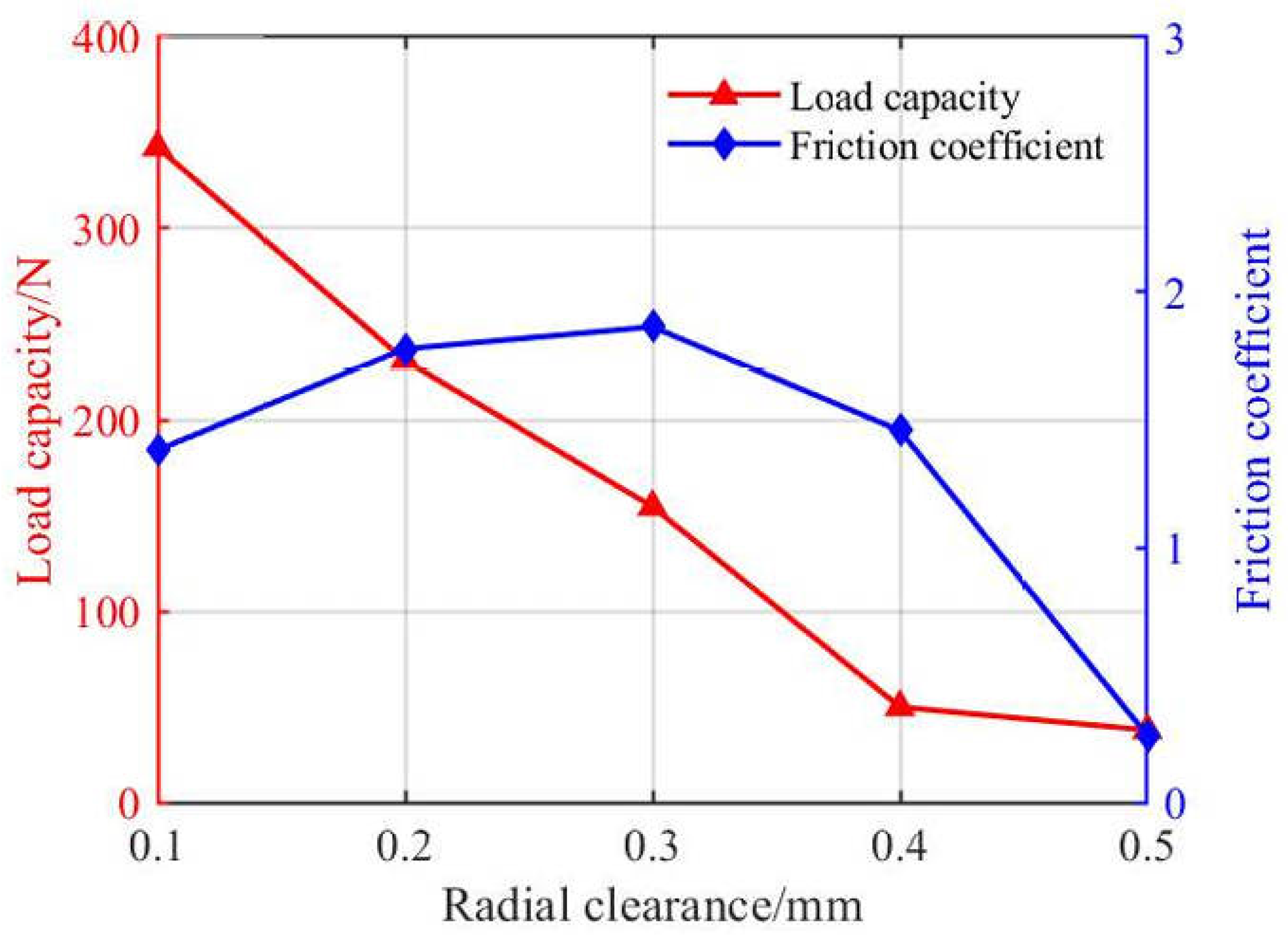 Lubricants 13 00271 g017
