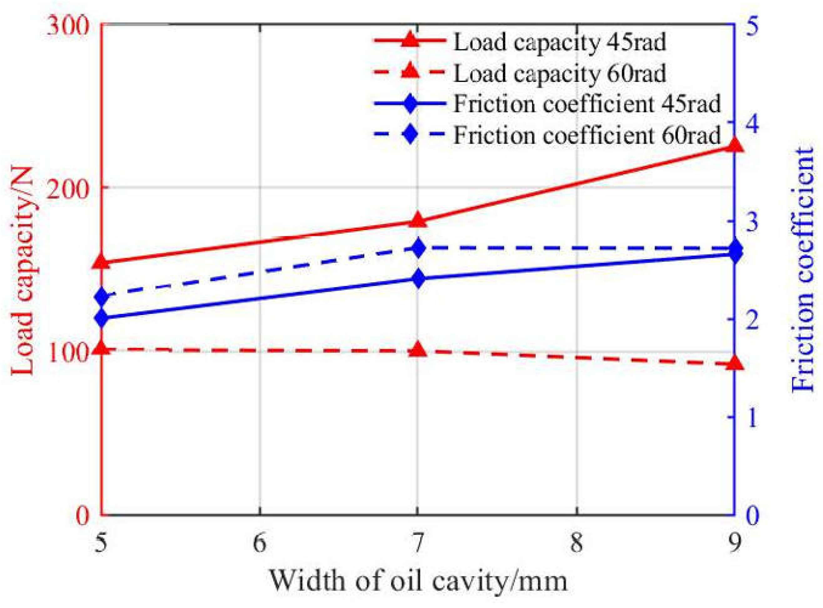 Lubricants 13 00271 g021