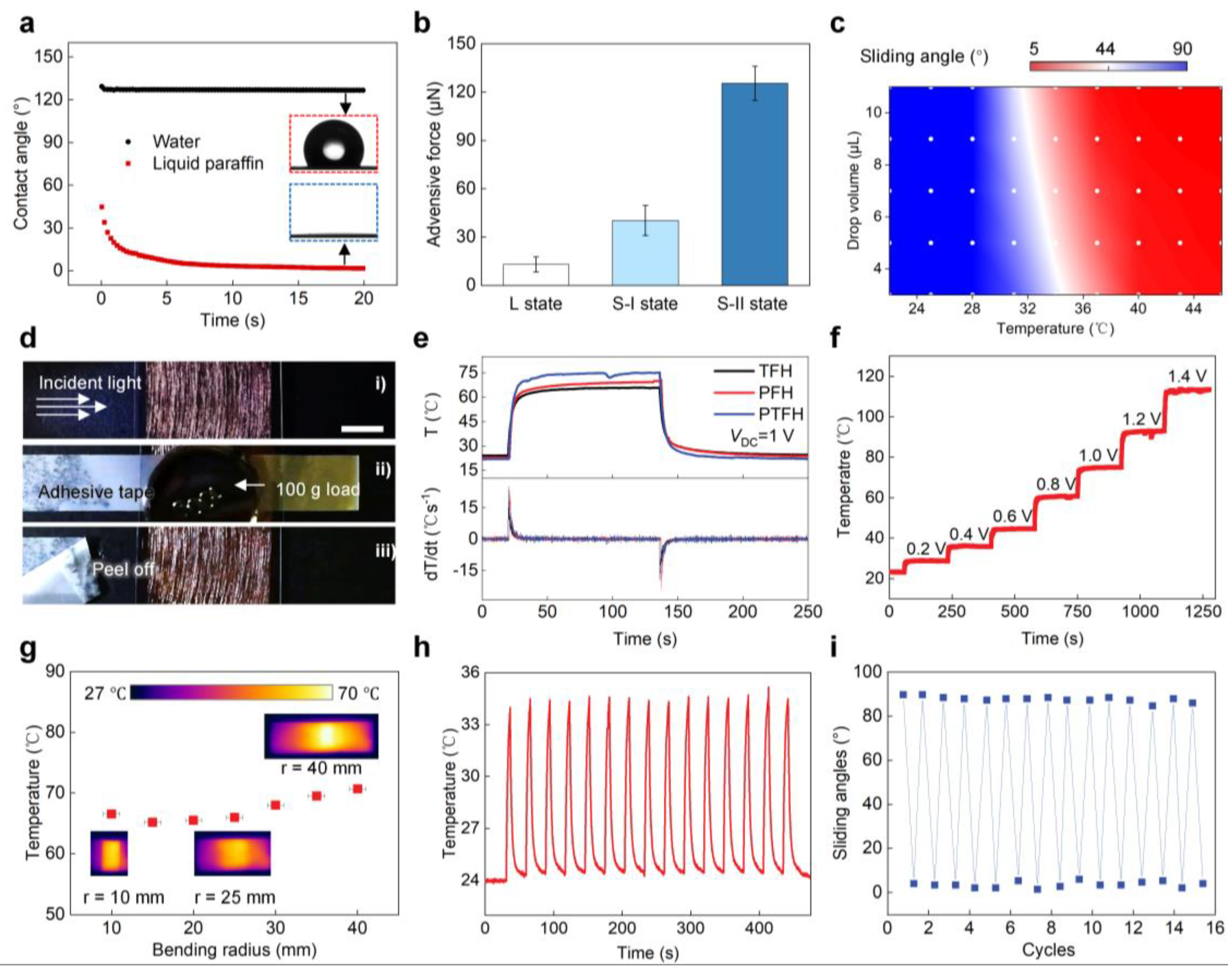 Lubricants 13 00272 g003