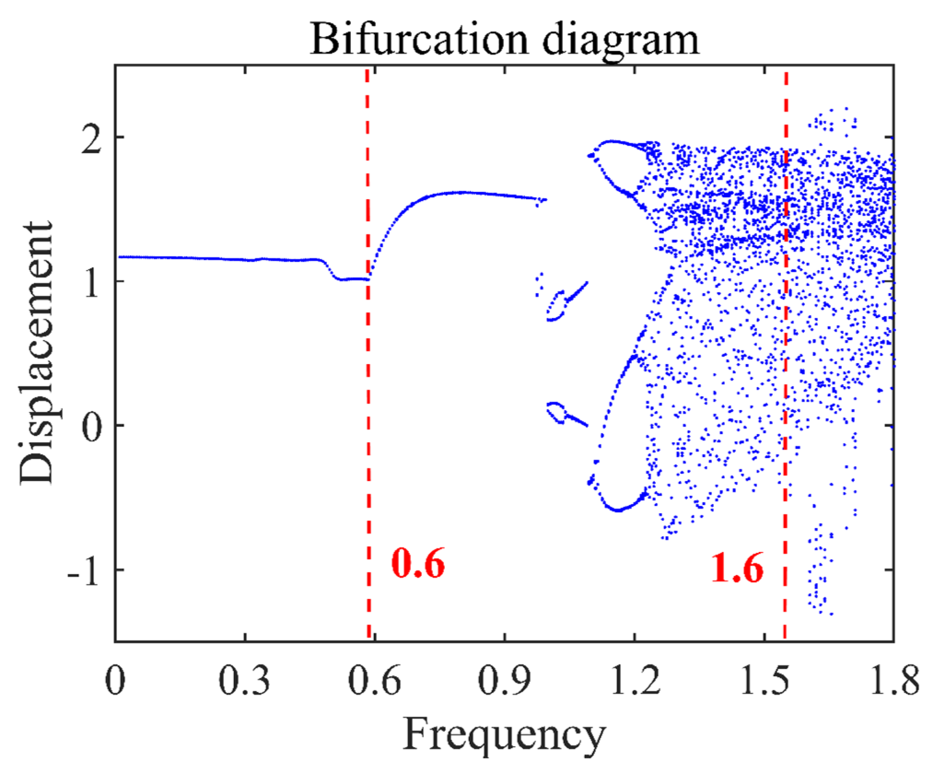 Lubricants 13 00275 g002