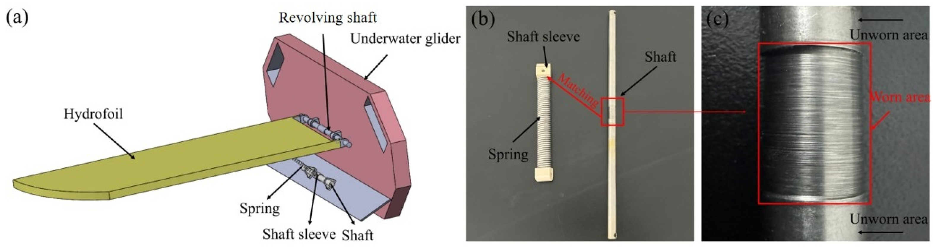 Lubricants 13 00277 g001