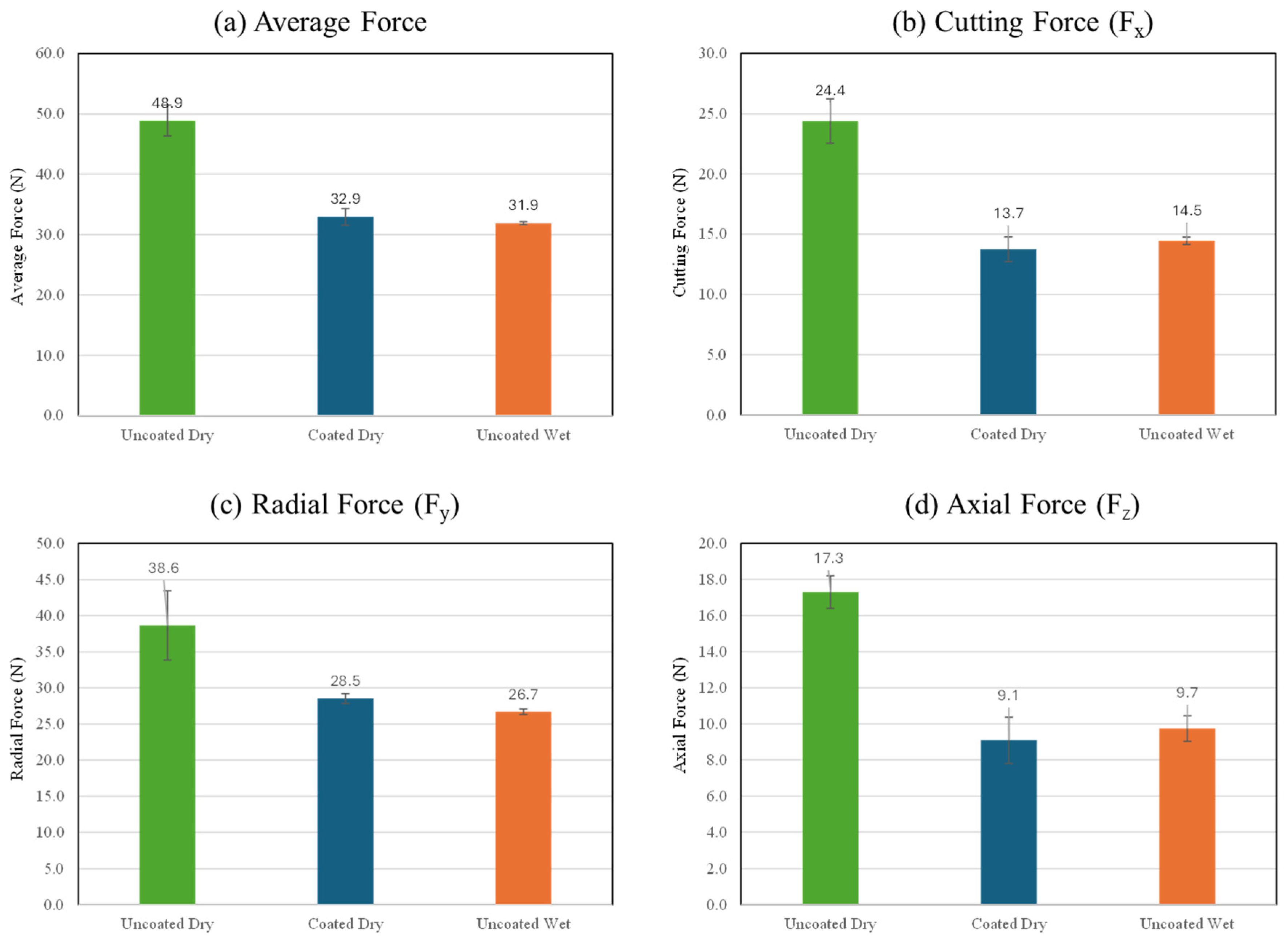 Lubricants 13 00278 g003