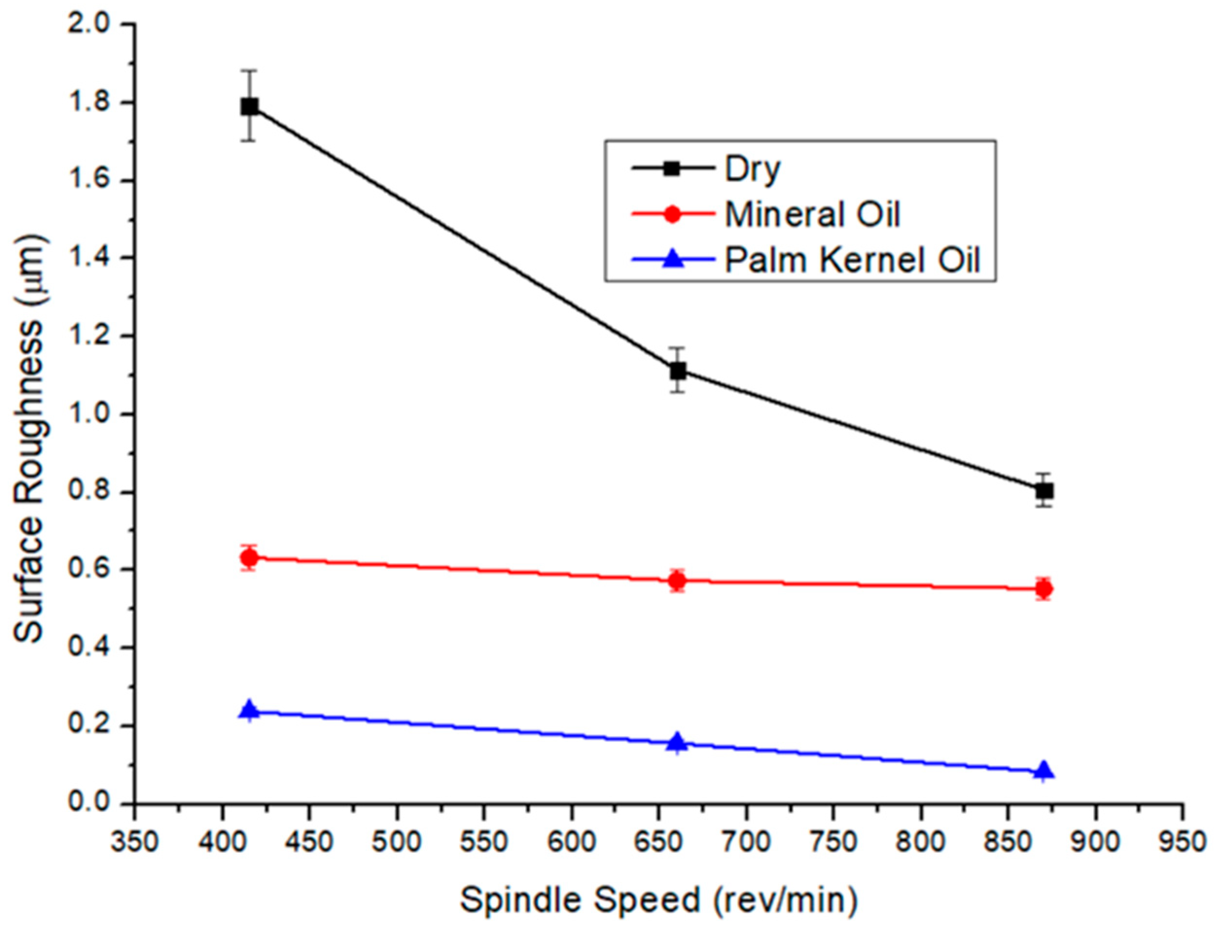 Lubricants 13 00279 g006
