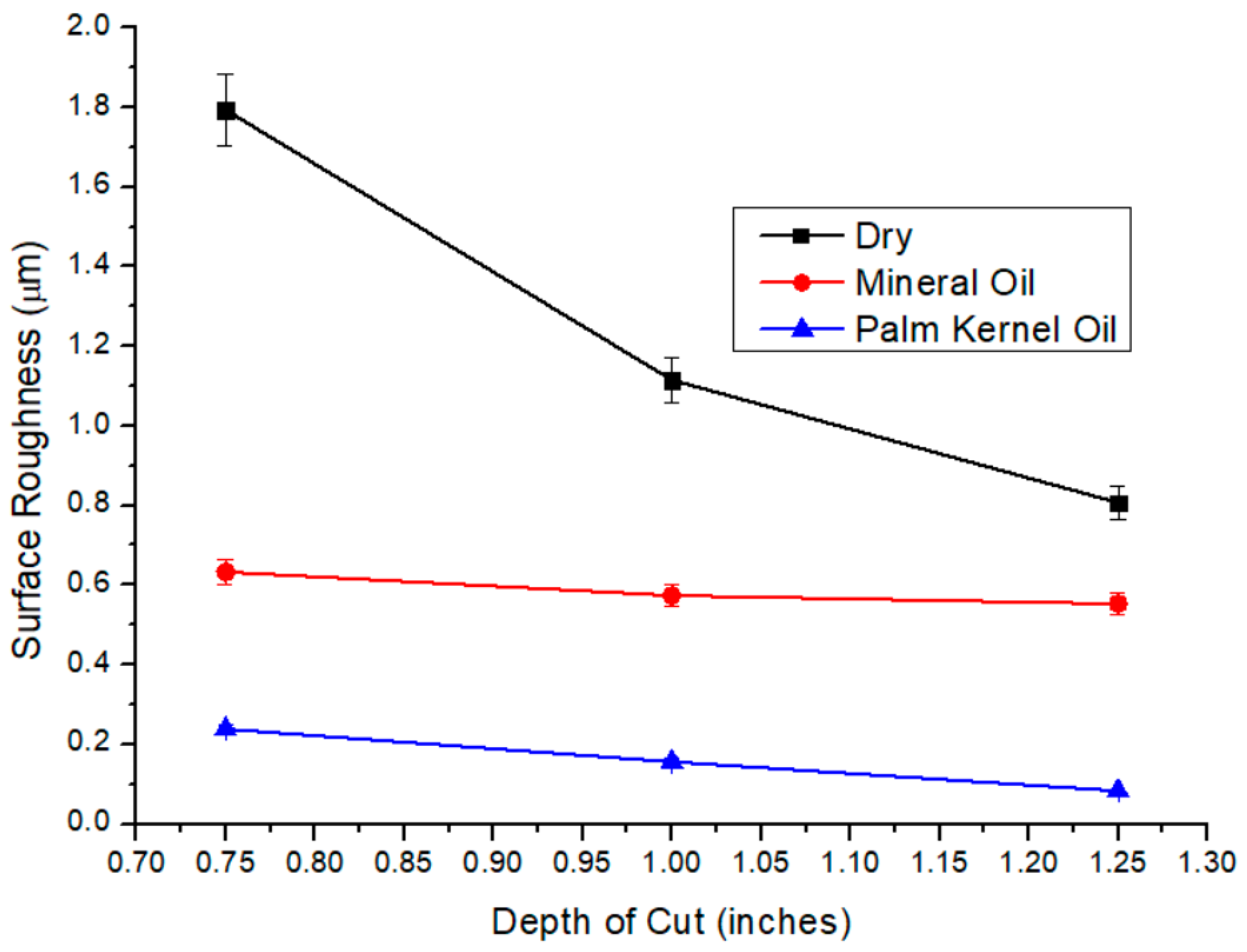 Lubricants 13 00279 g007