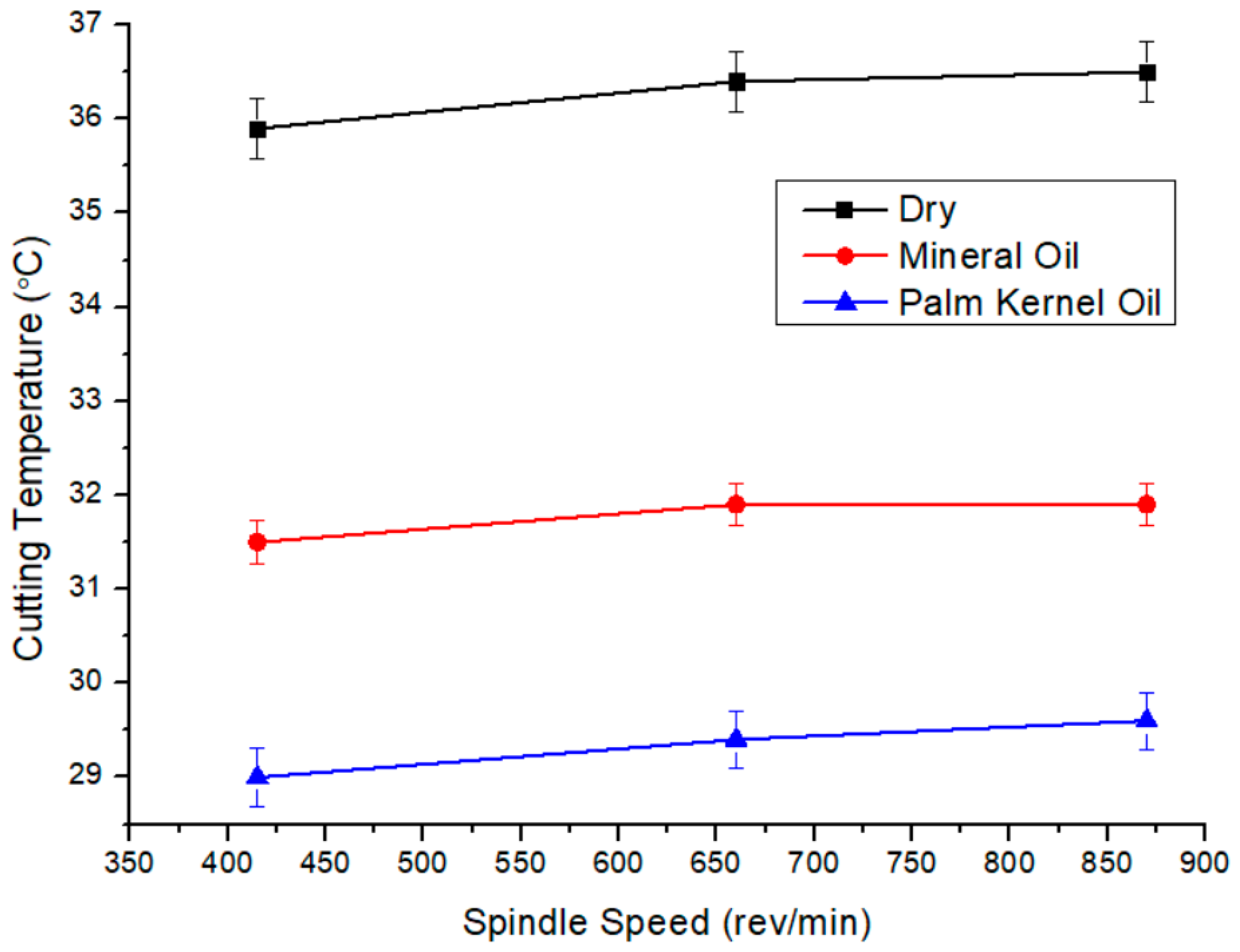 Lubricants 13 00279 g008