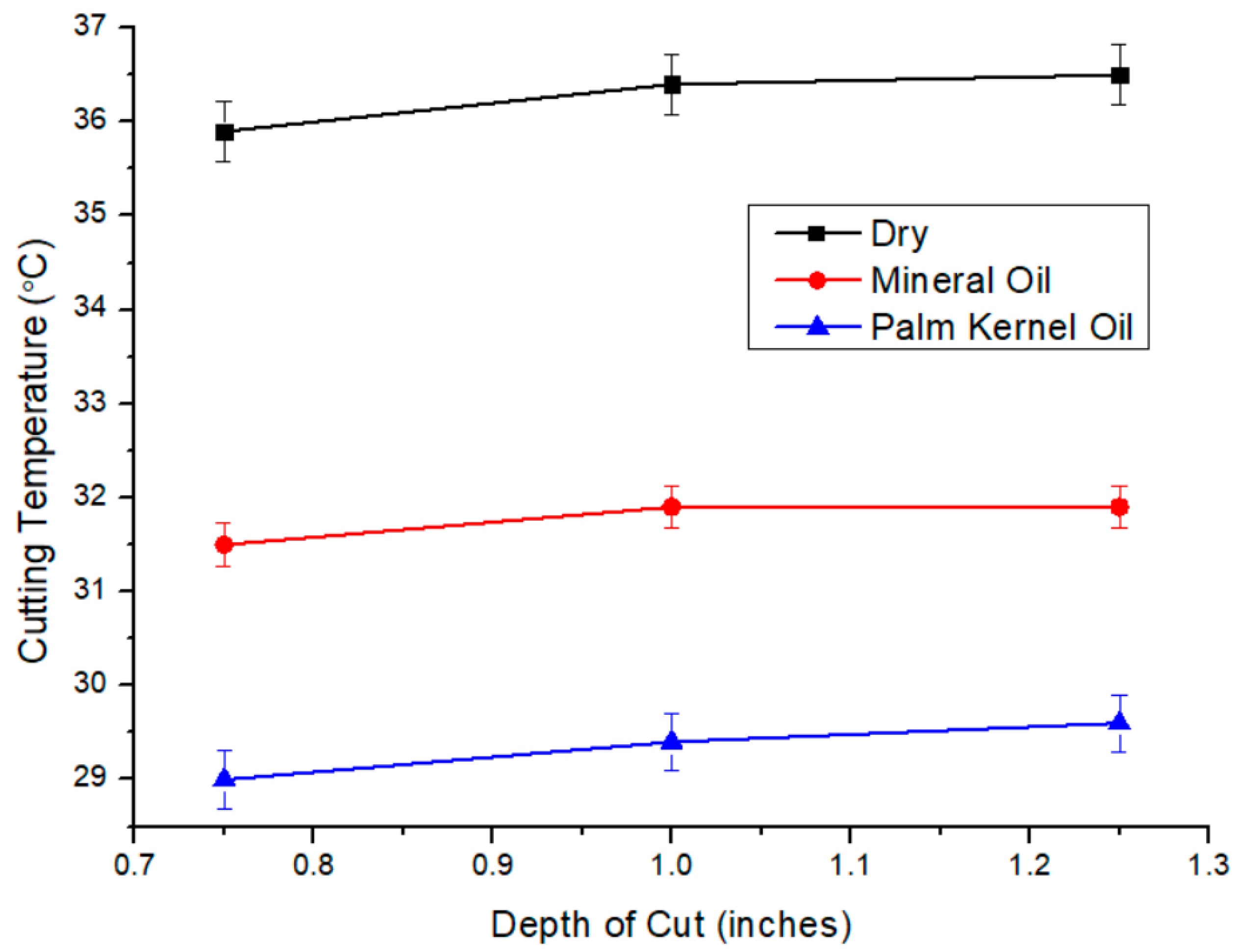 Lubricants 13 00279 g010