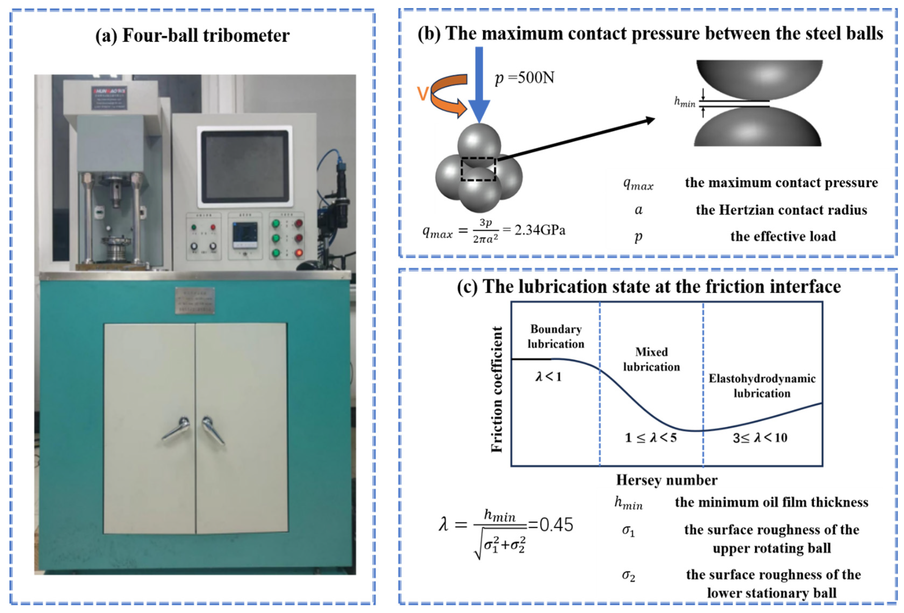 Lubricants 13 00281 g002