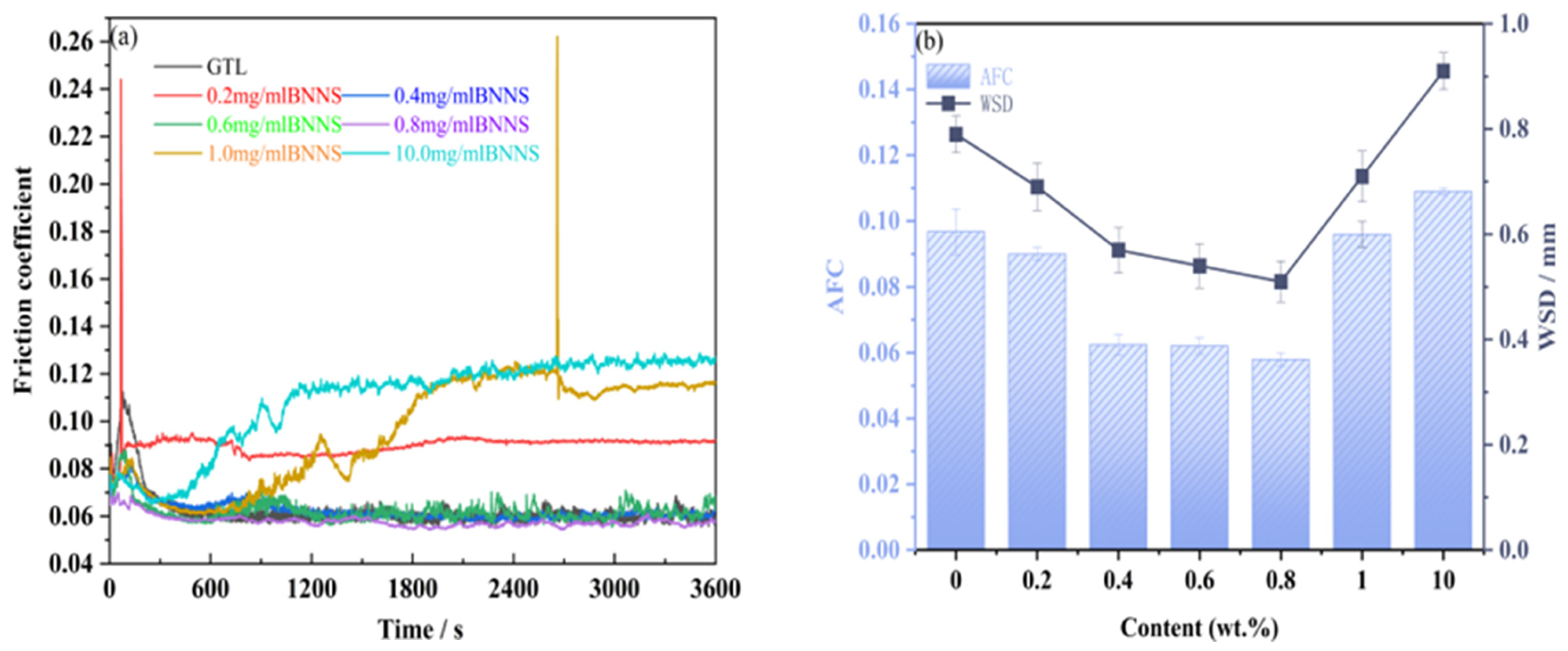 Lubricants 13 00281 g005