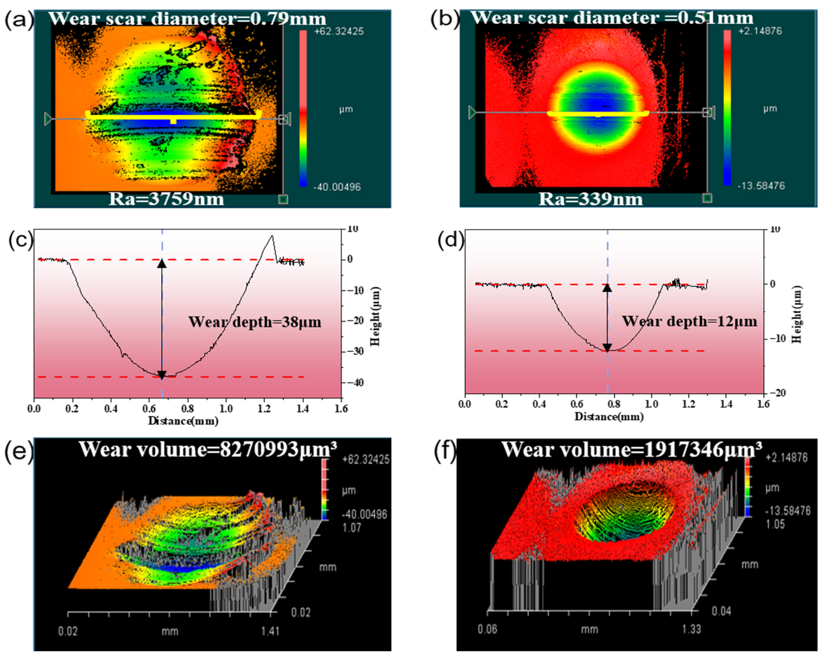 Lubricants 13 00281 g006