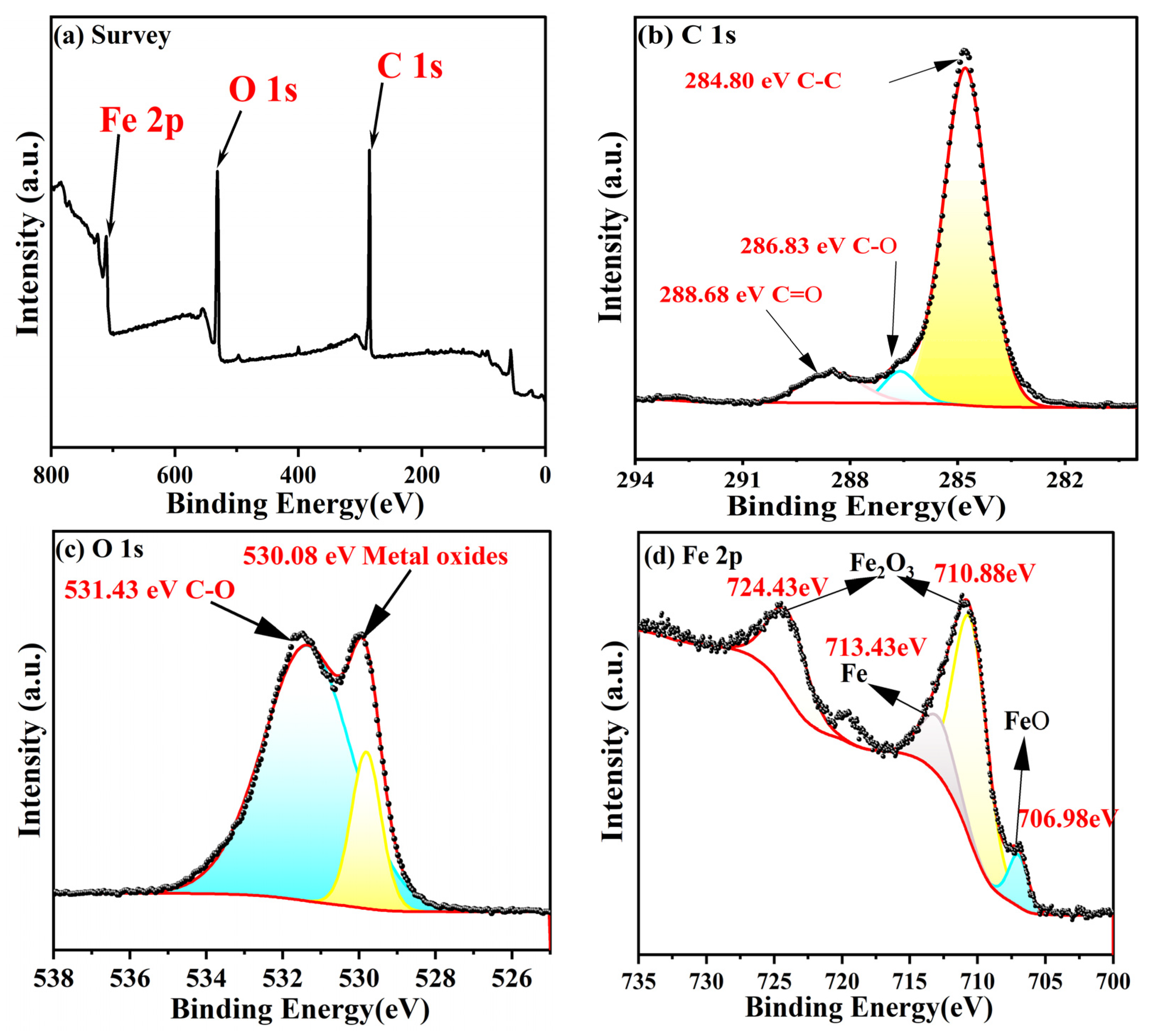 Lubricants 13 00281 g010