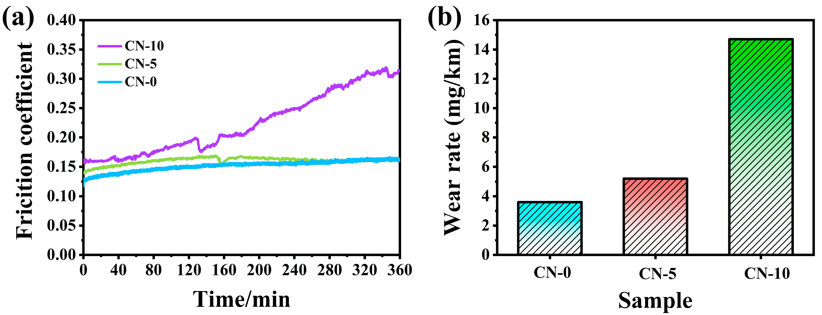 Lubricants 13 00282 g010