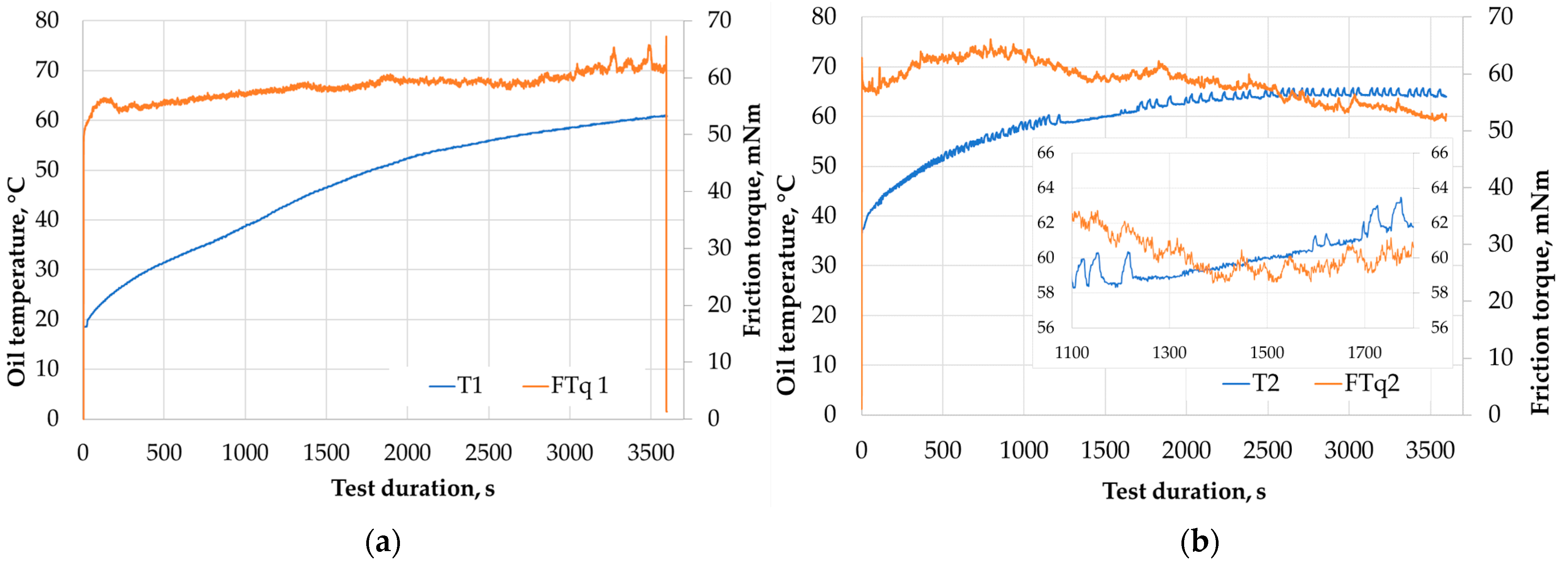 Lubricants 13 00284 g003