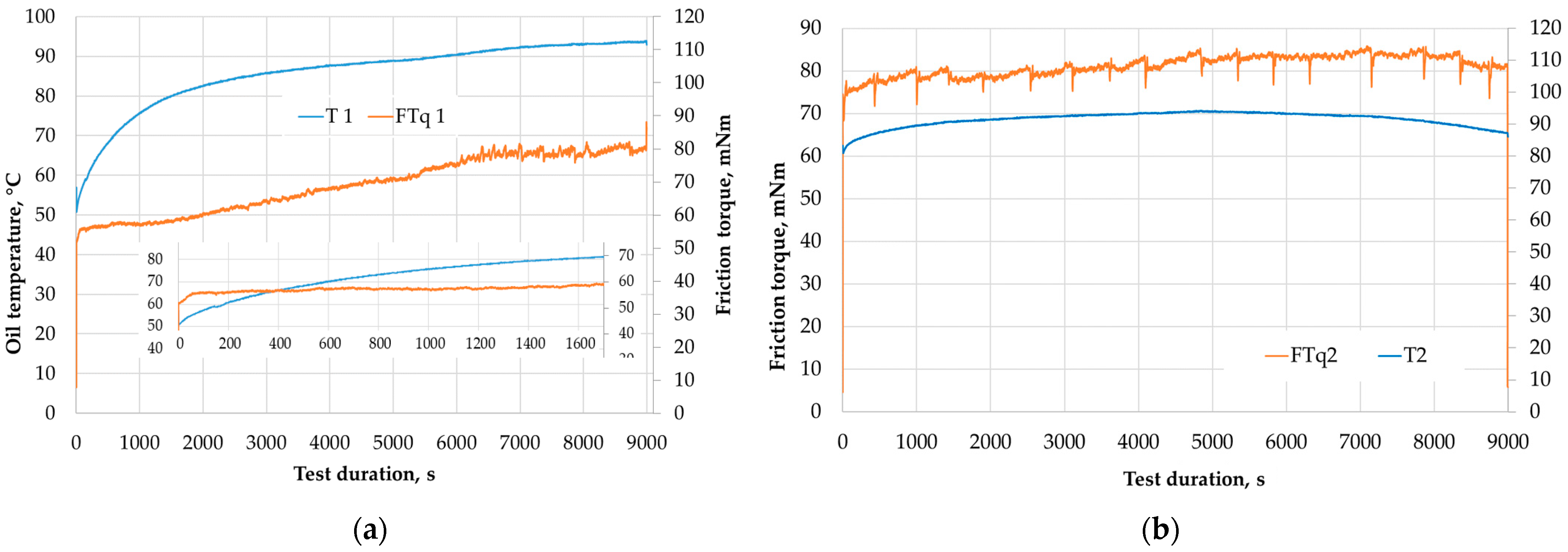 Lubricants 13 00284 g005
