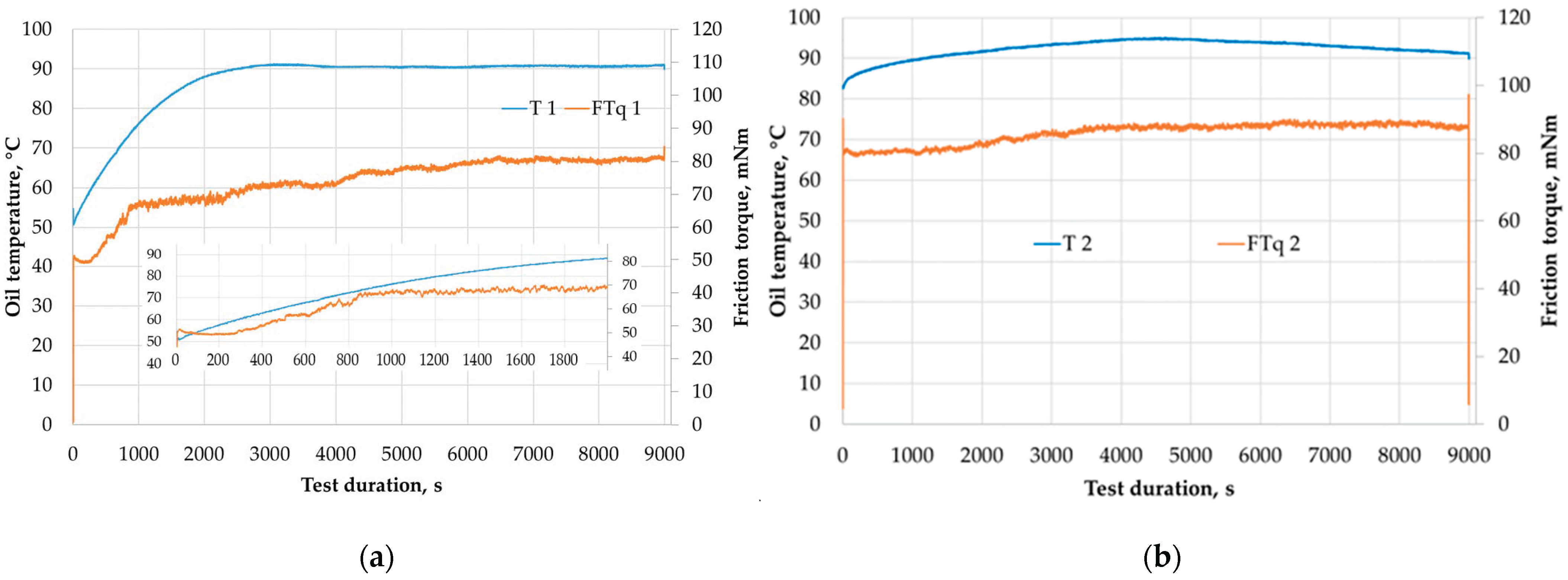 Lubricants 13 00284 g007