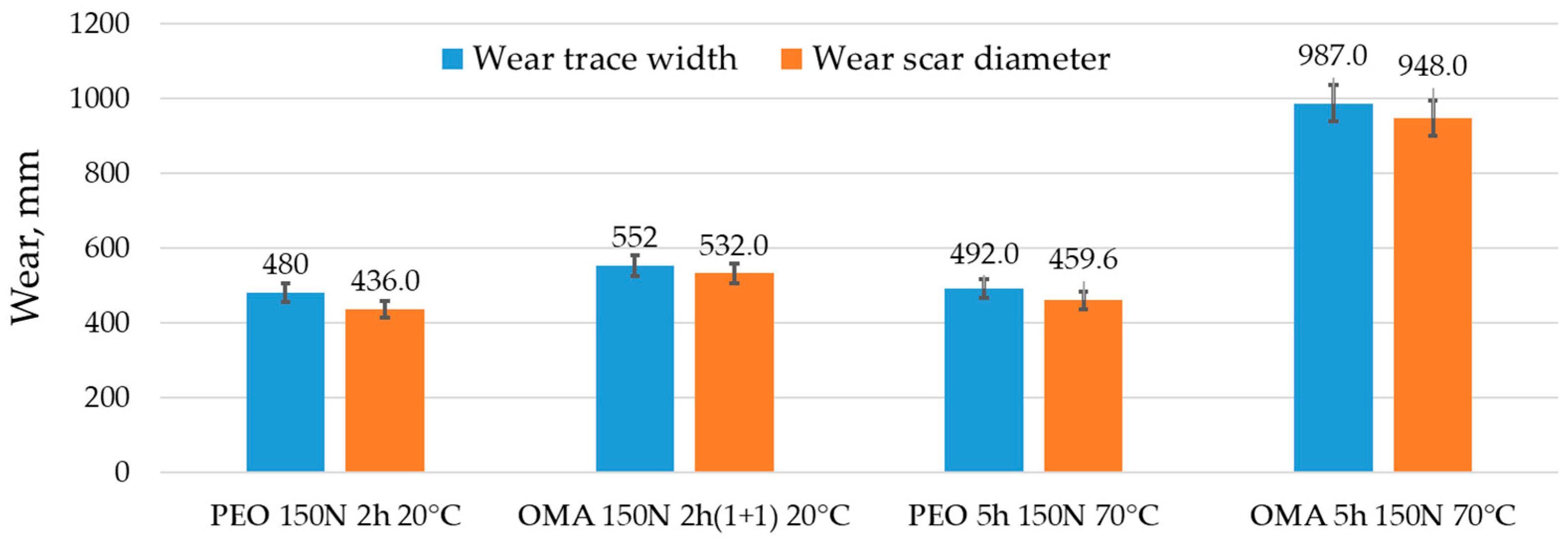 Lubricants 13 00284 g009