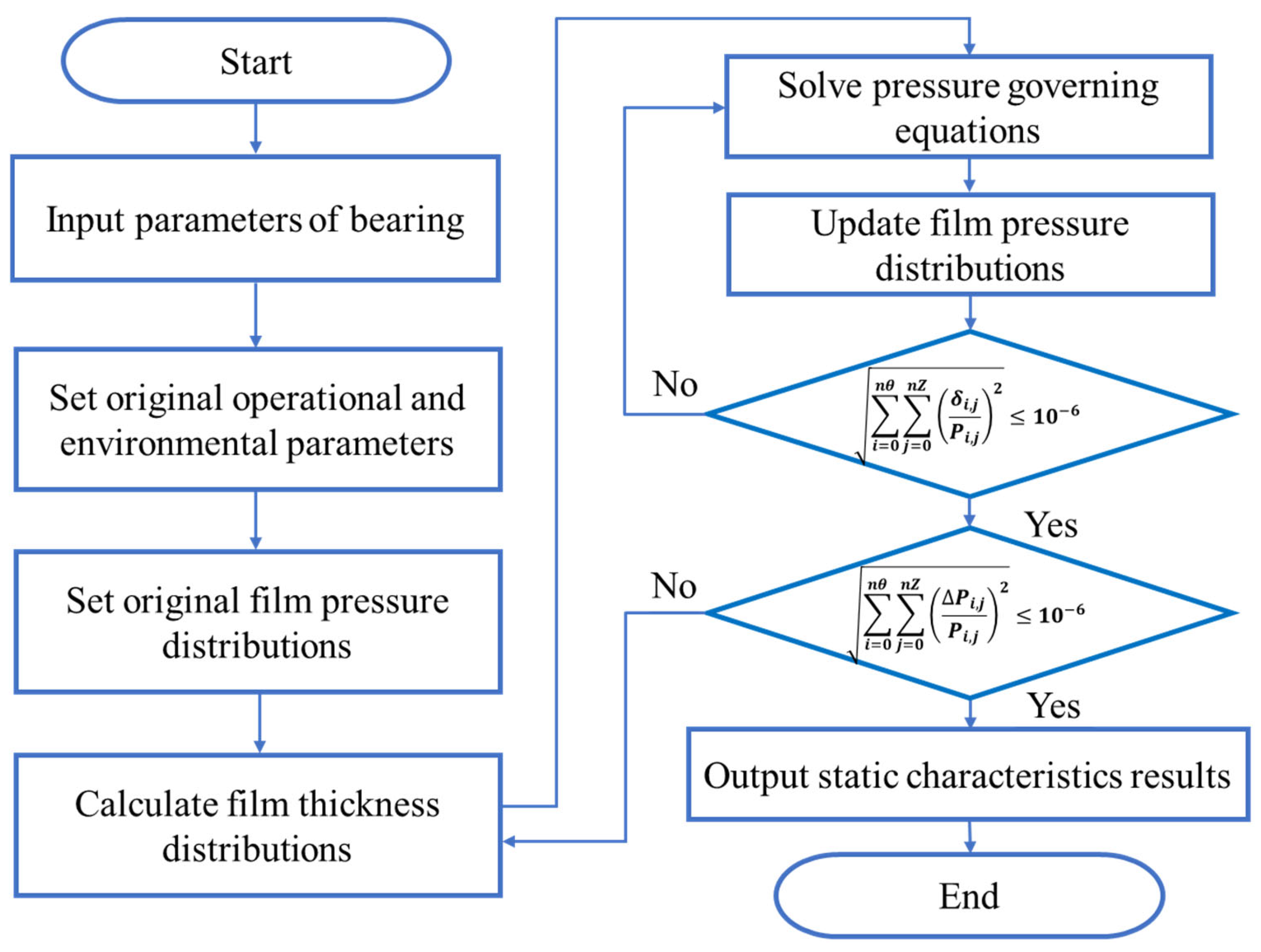 Lubricants 13 00285 g004