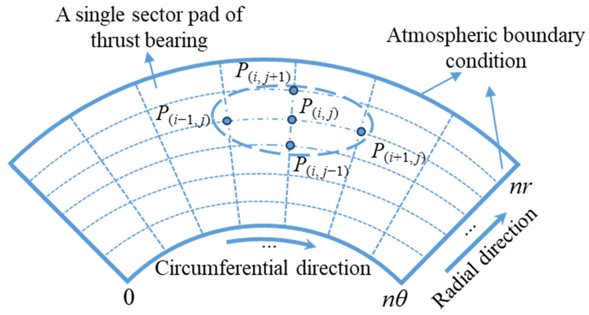 Lubricants 13 00285 g005