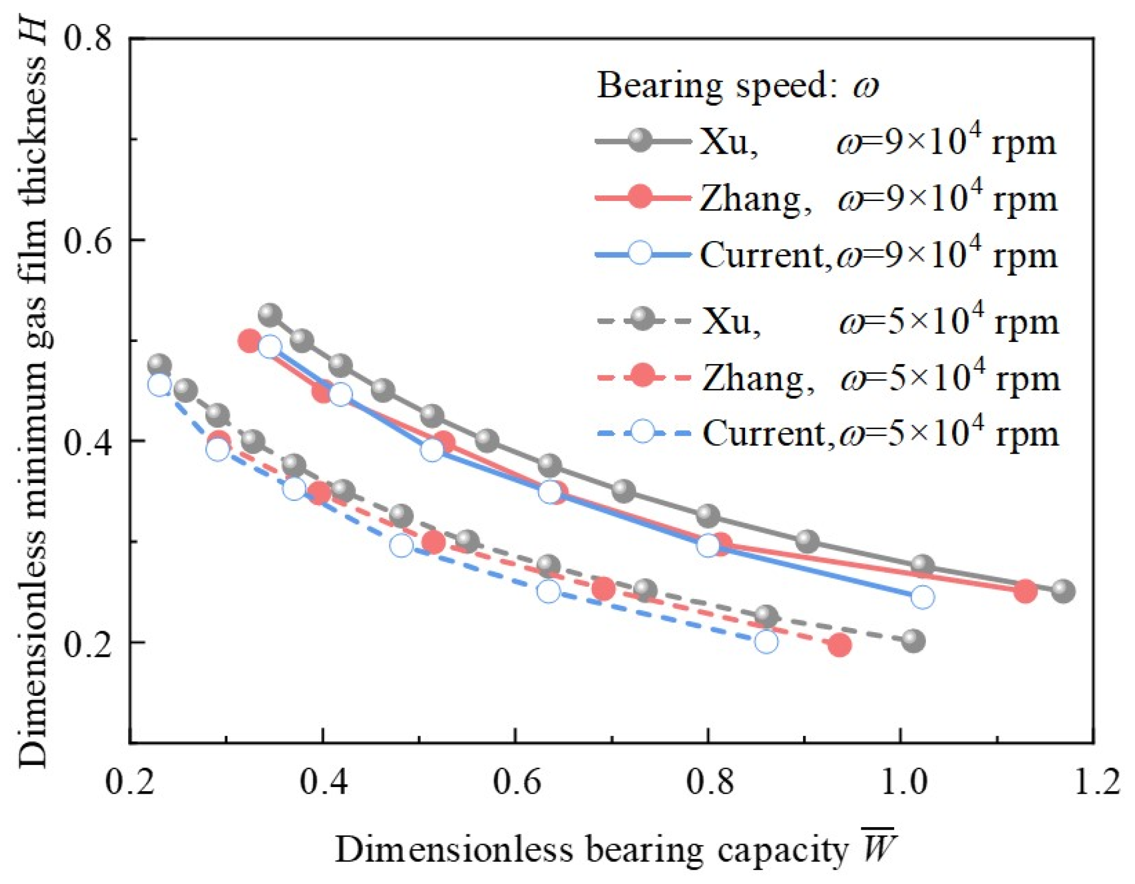 Lubricants 13 00285 g006