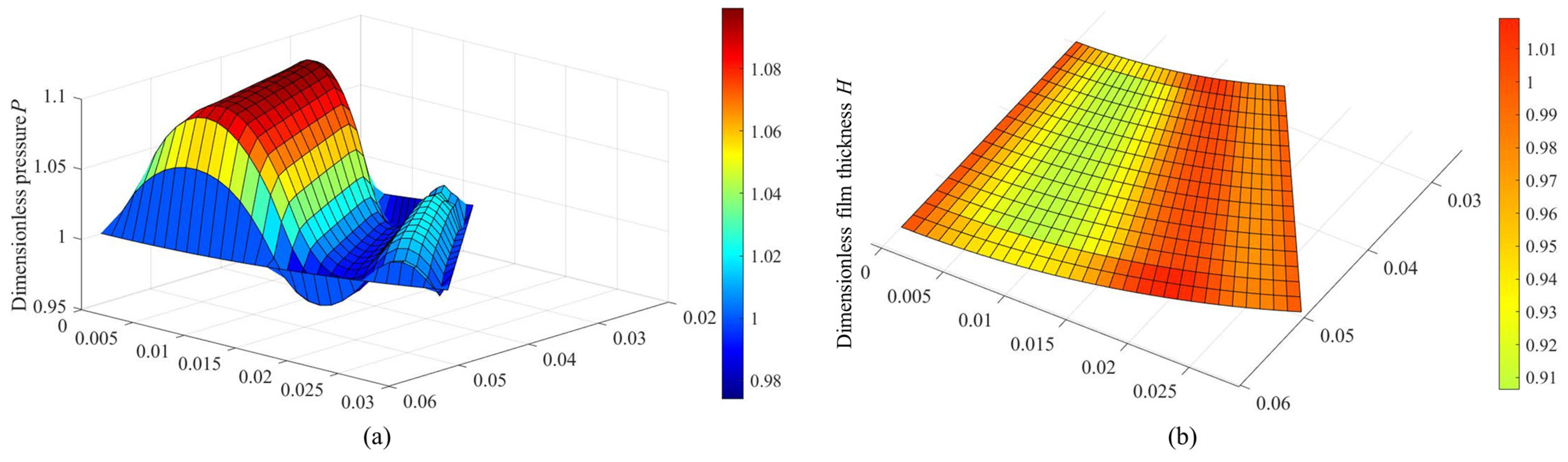 Lubricants 13 00285 g009